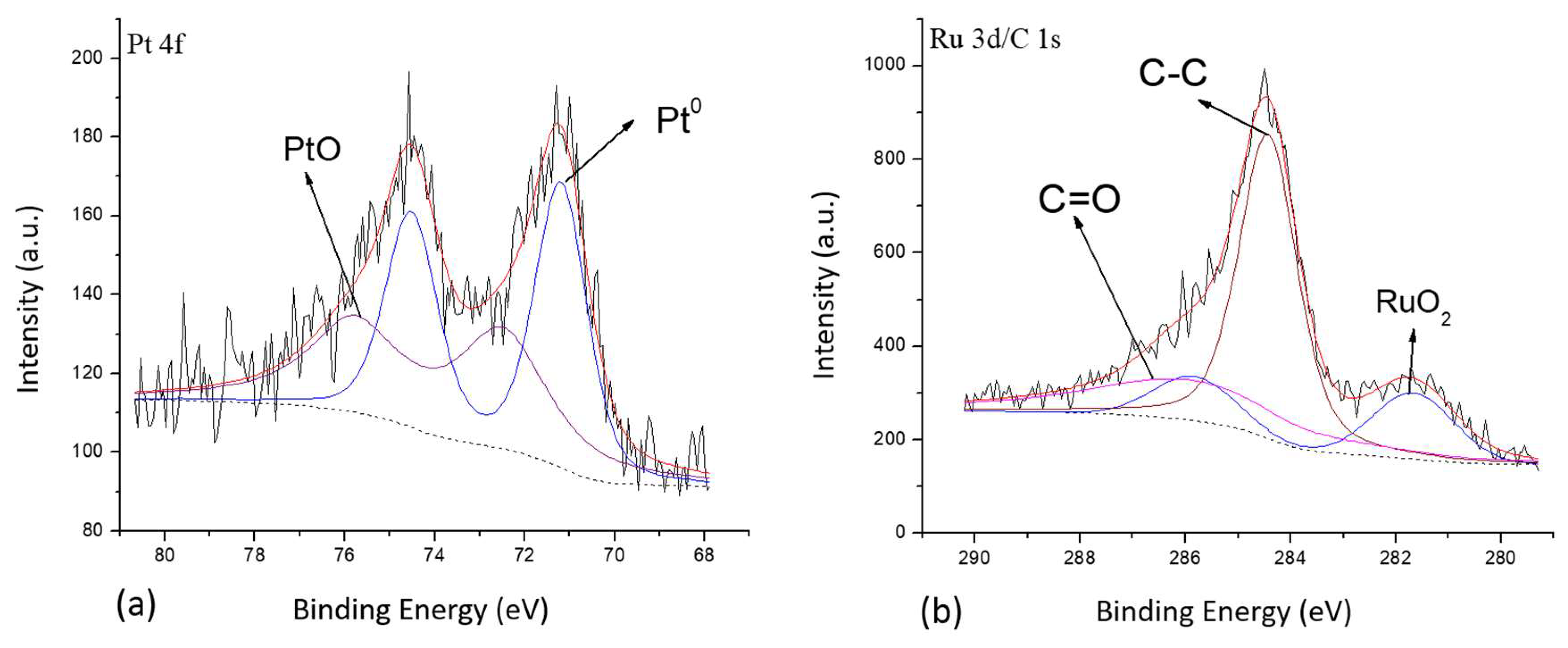 Carbon 07 00072 g008