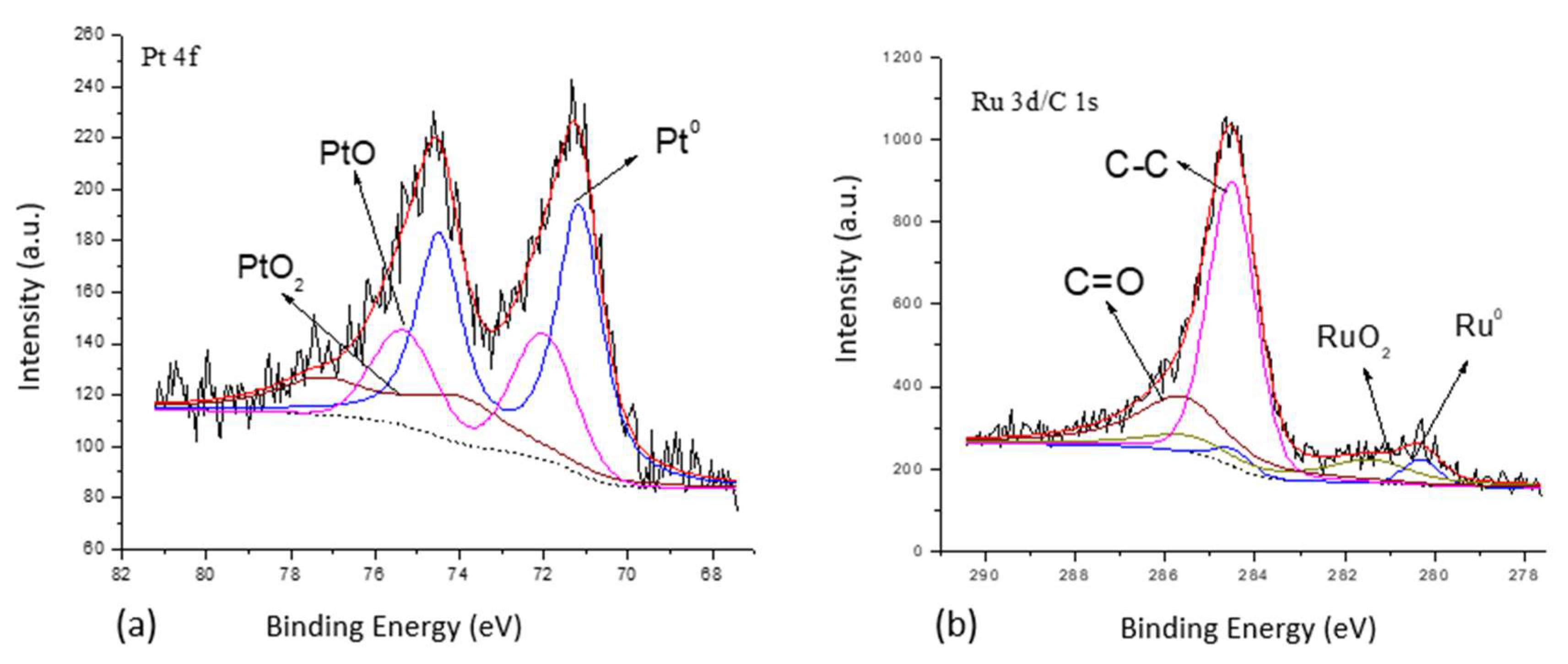 Carbon 07 00072 g010
