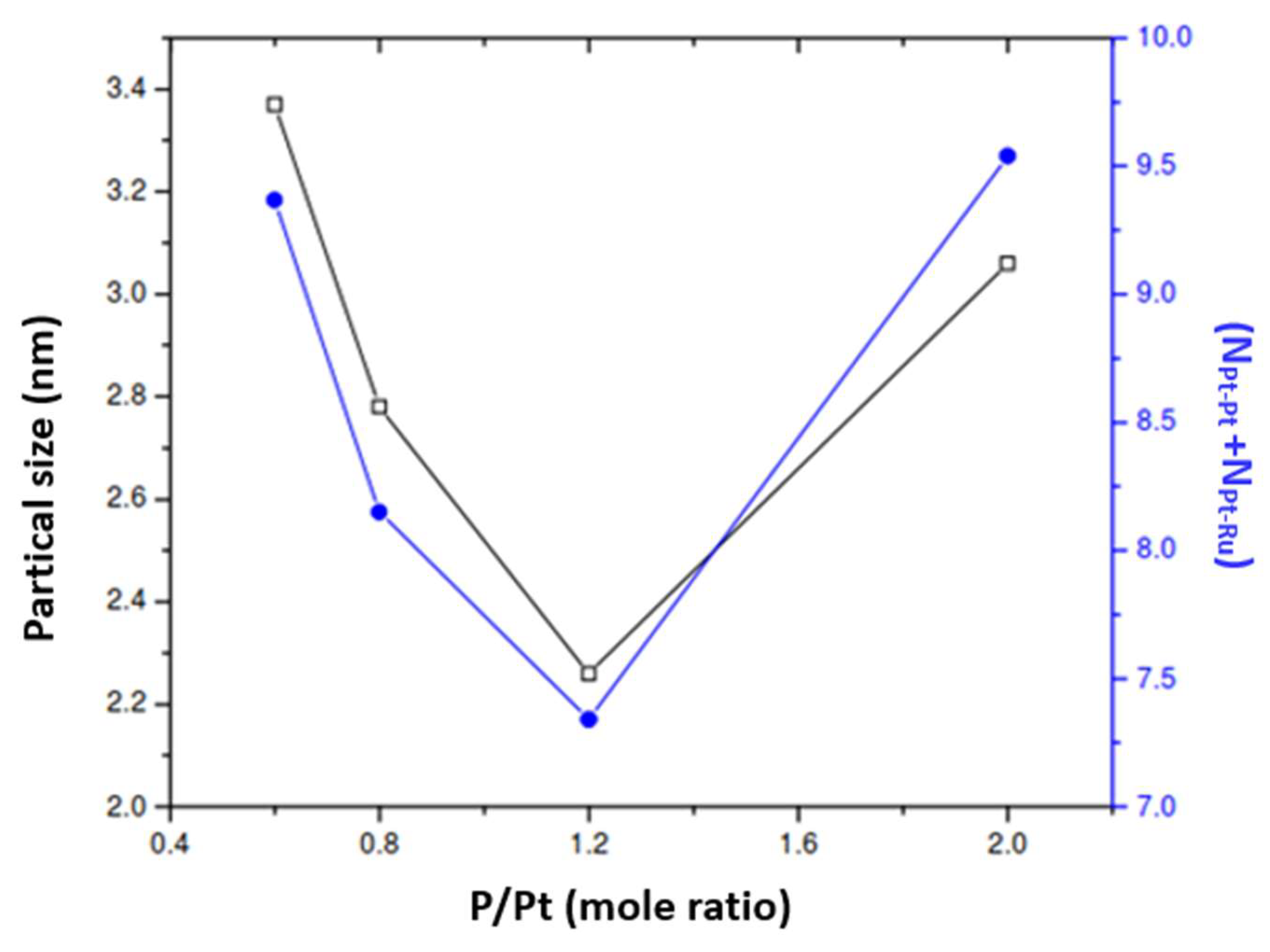 Carbon 07 00072 g012