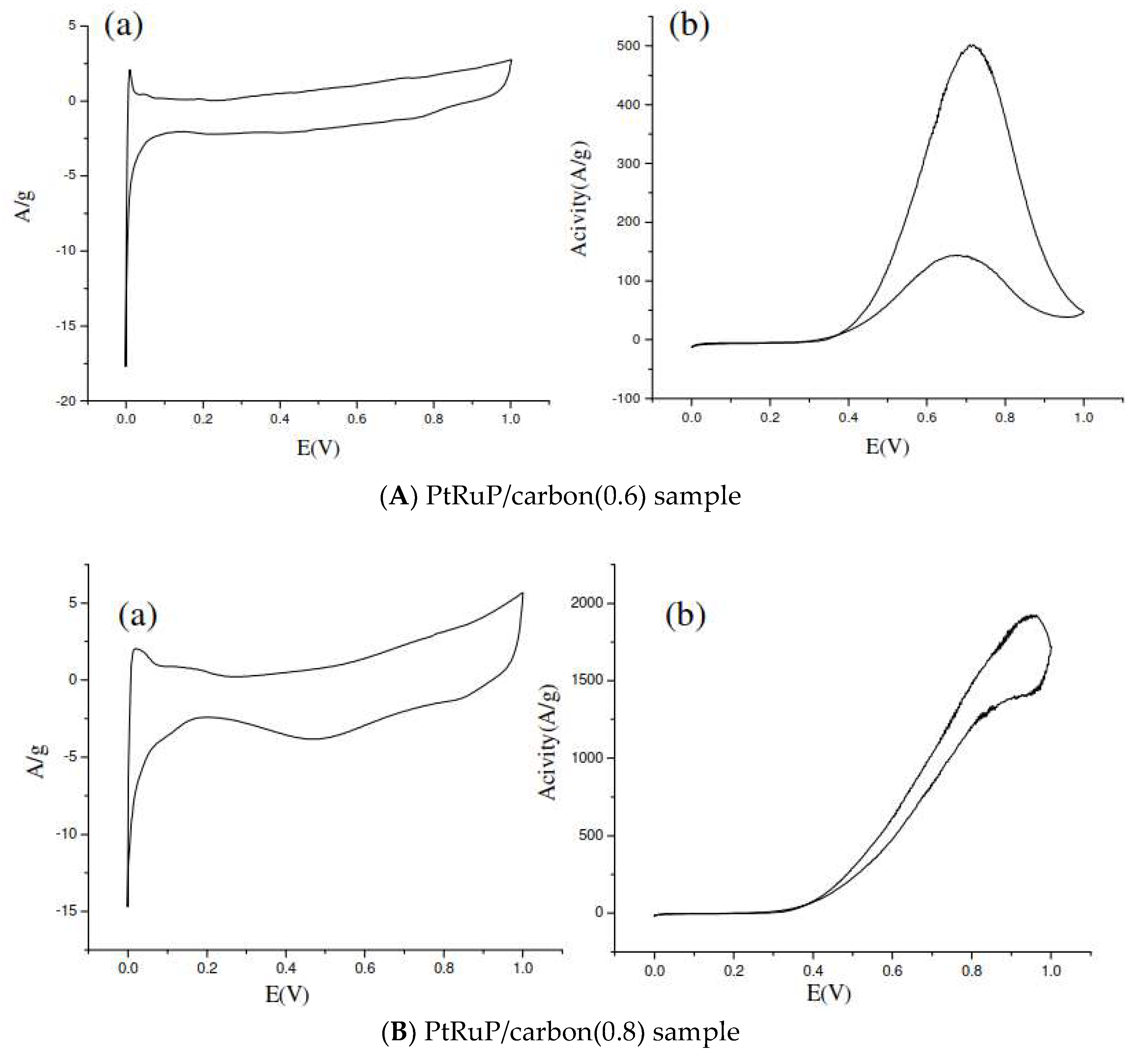 Carbon 07 00072 g013a