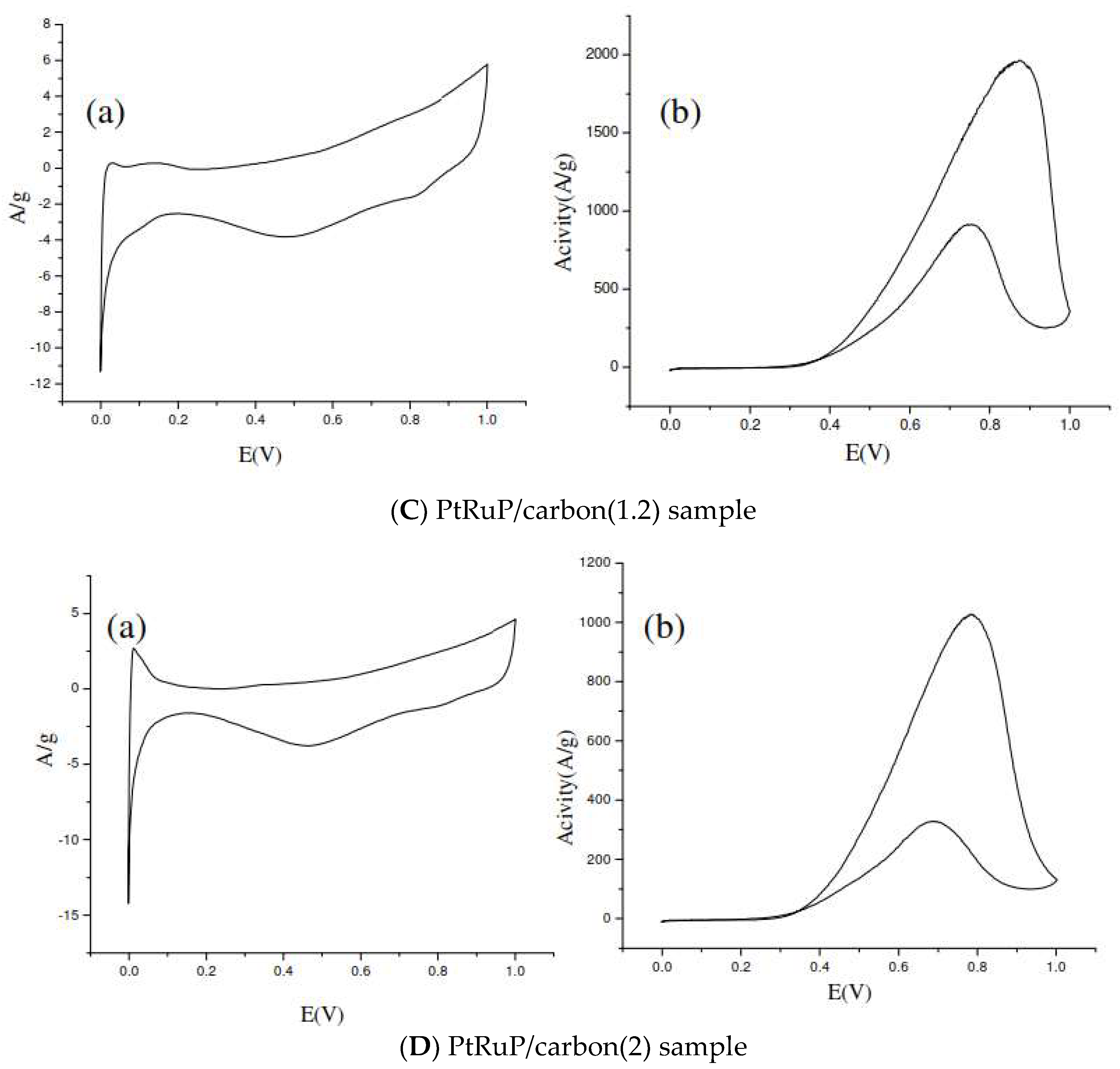 Carbon 07 00072 g013b