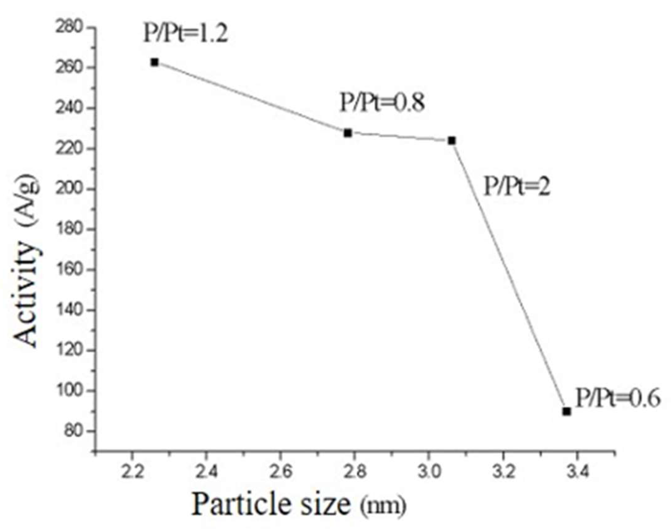 Carbon 07 00072 g014