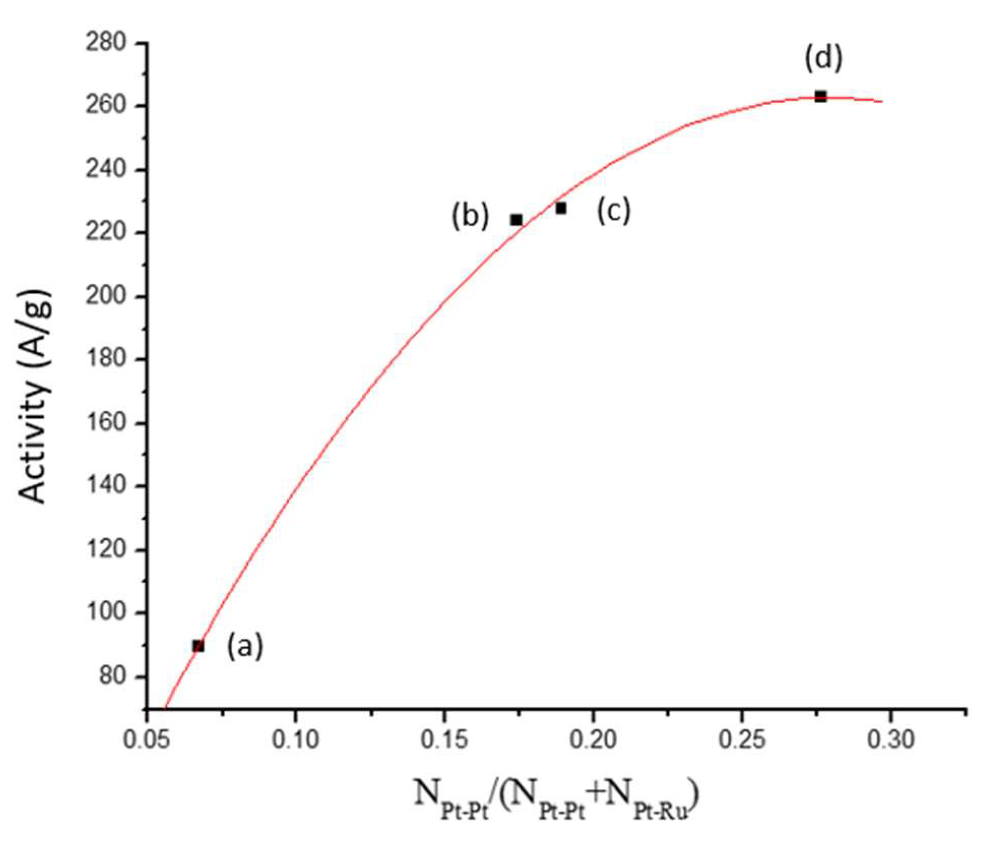 Carbon 07 00072 g015
