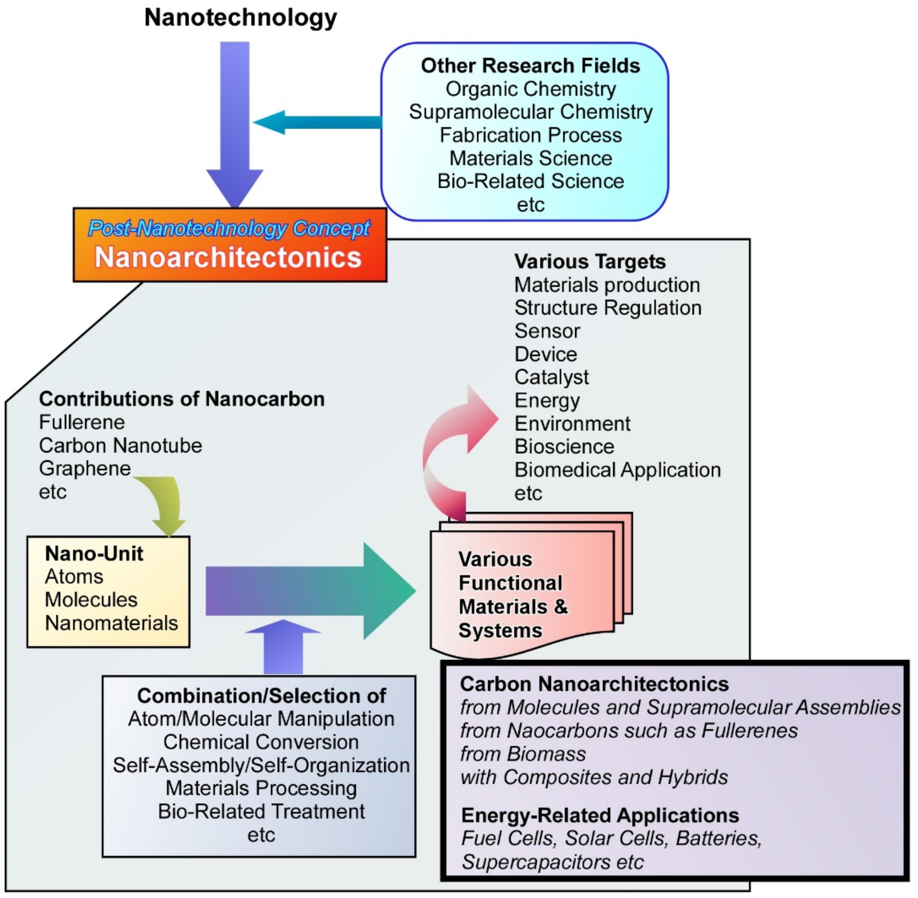 Carbon 07 00073 g001