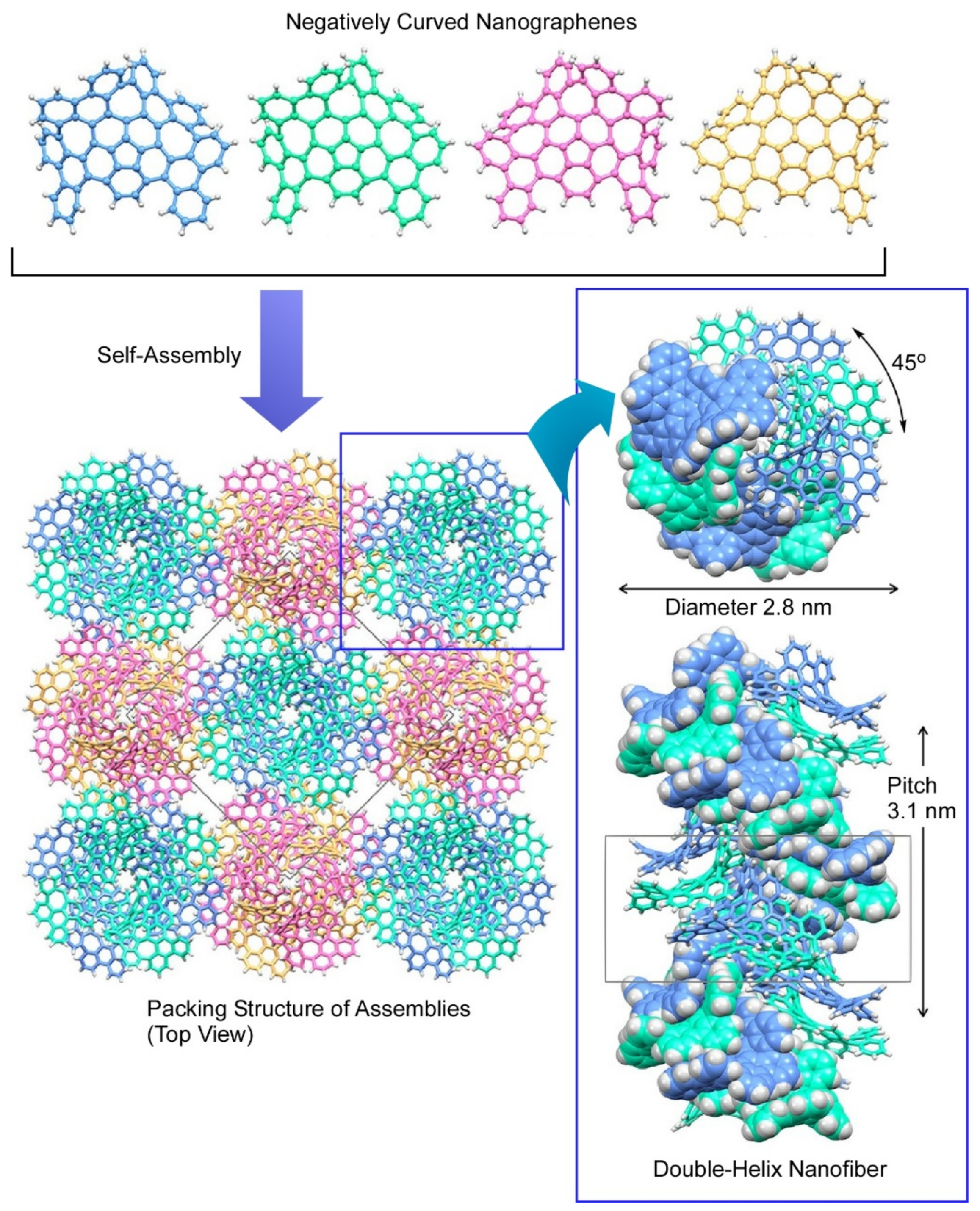 Carbon 07 00073 g003