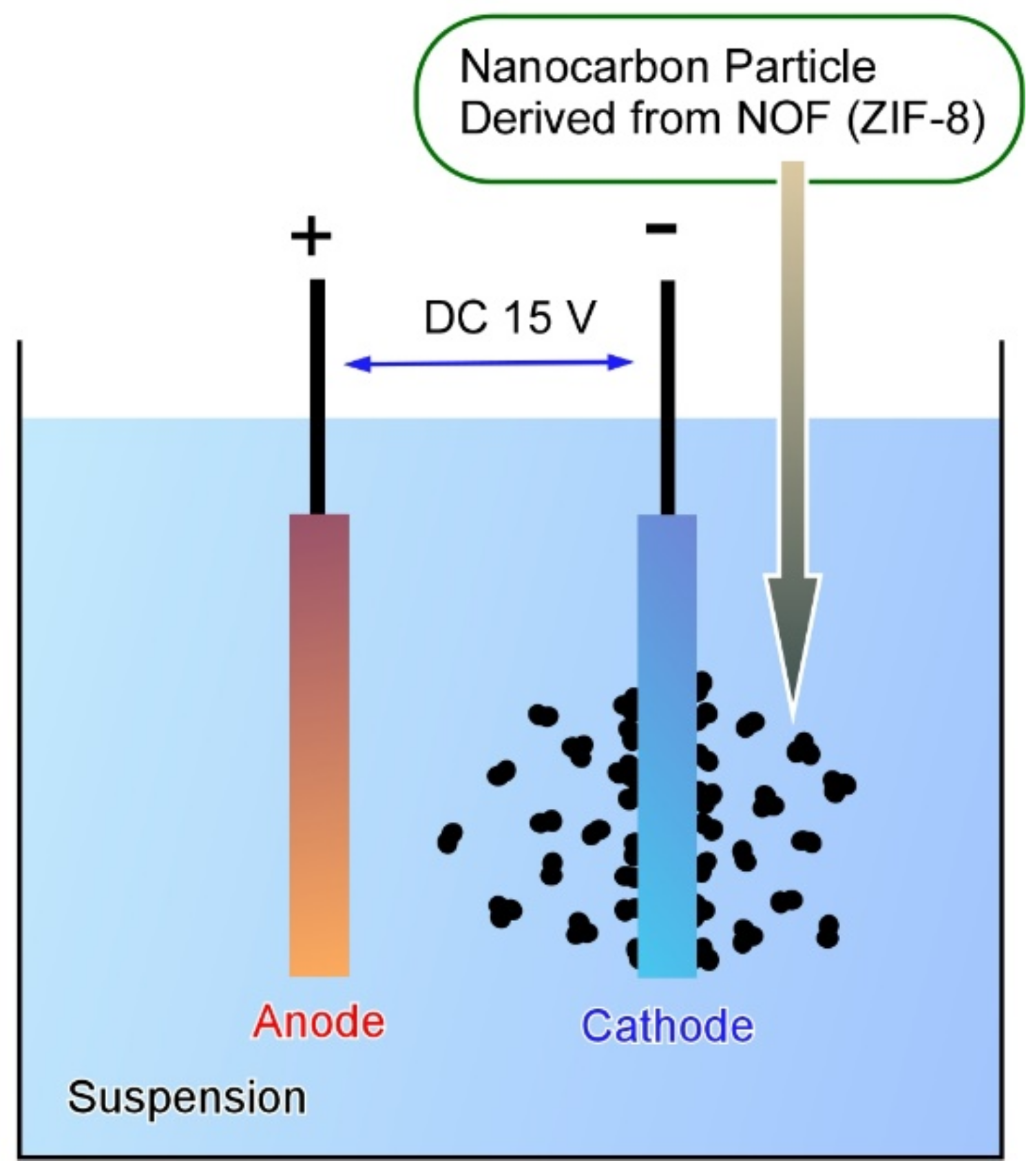 Carbon 07 00073 g005