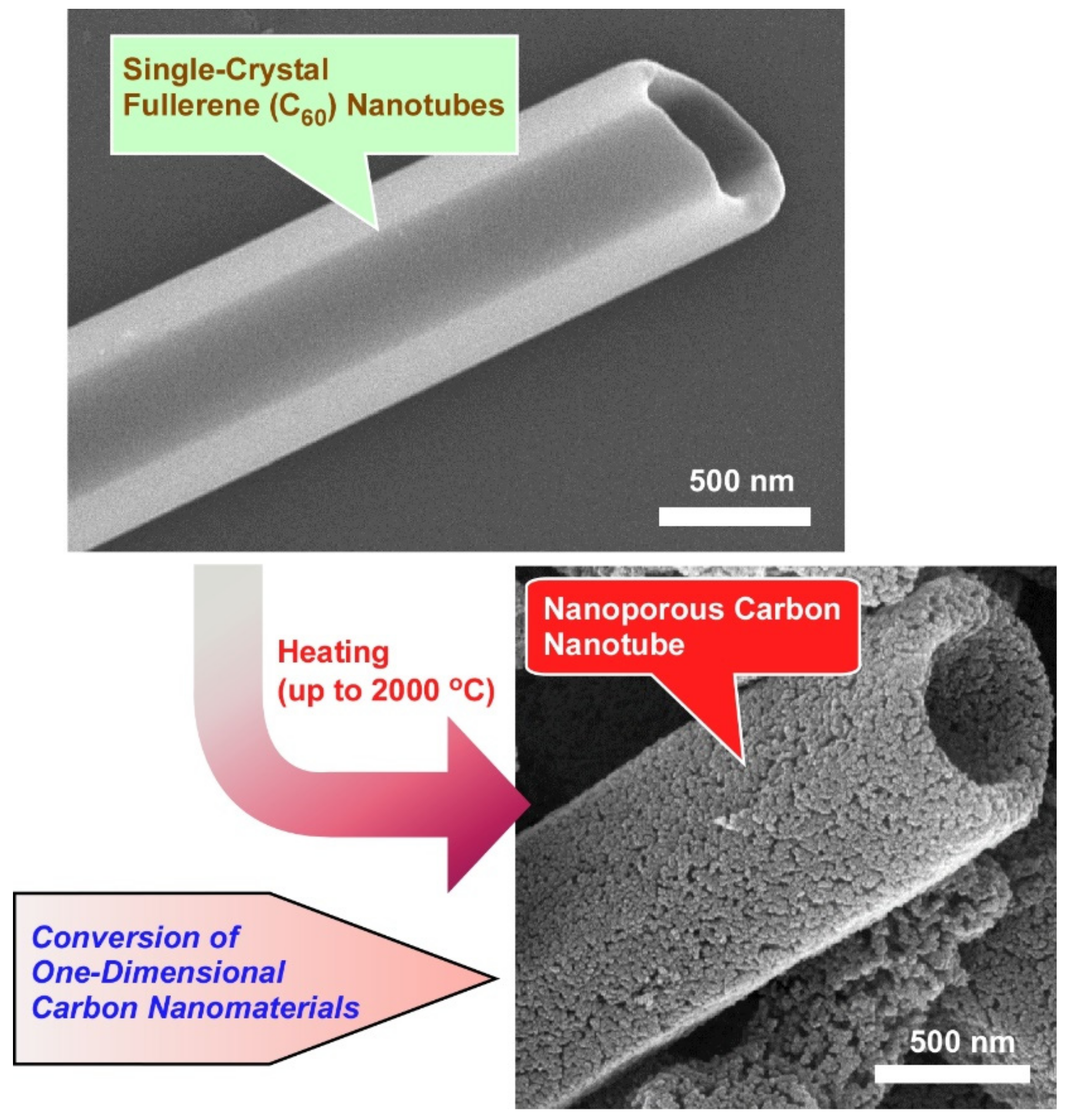 Carbon 07 00073 g006