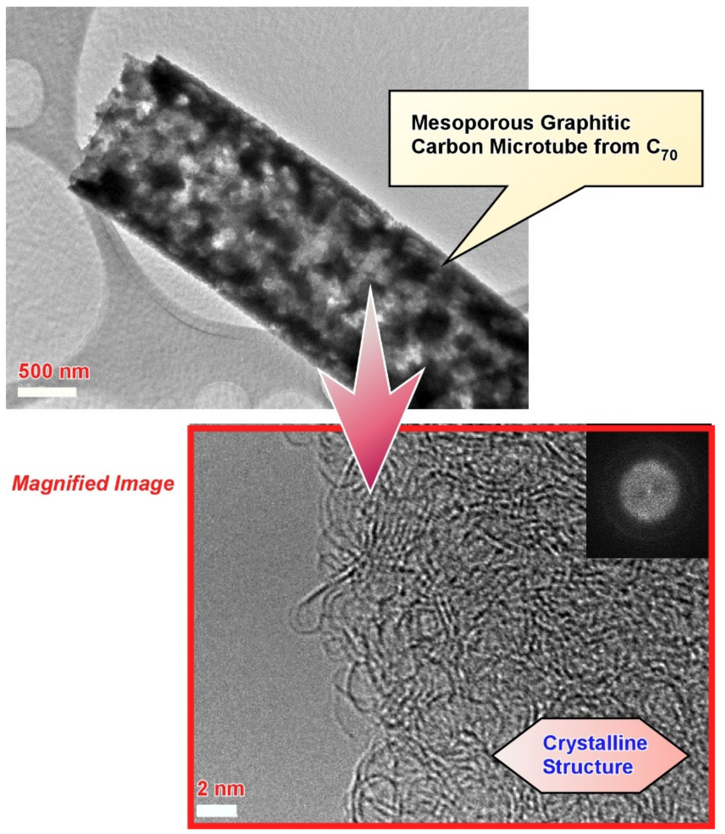 Carbon 07 00073 g007