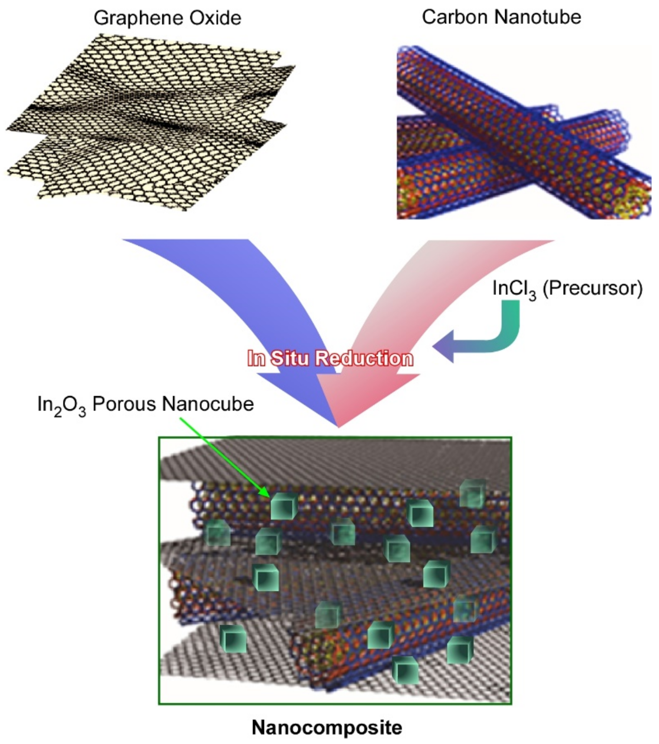Carbon 07 00073 g010