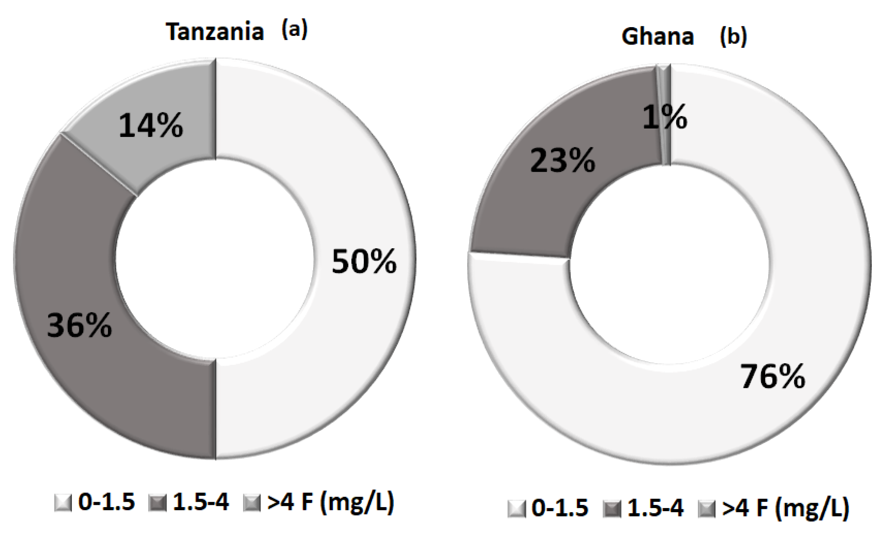 Carbon 07 00074 g003
