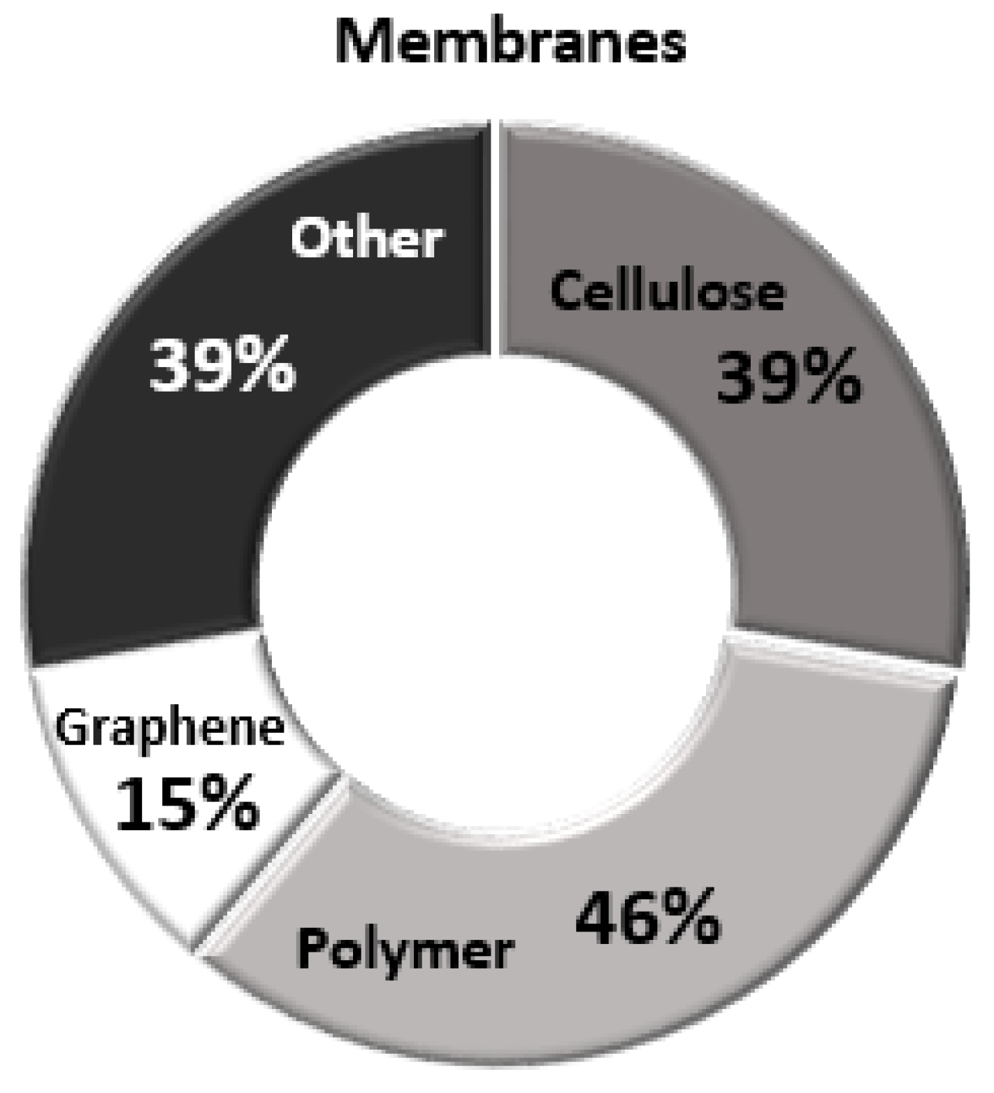 Carbon 07 00074 g007
