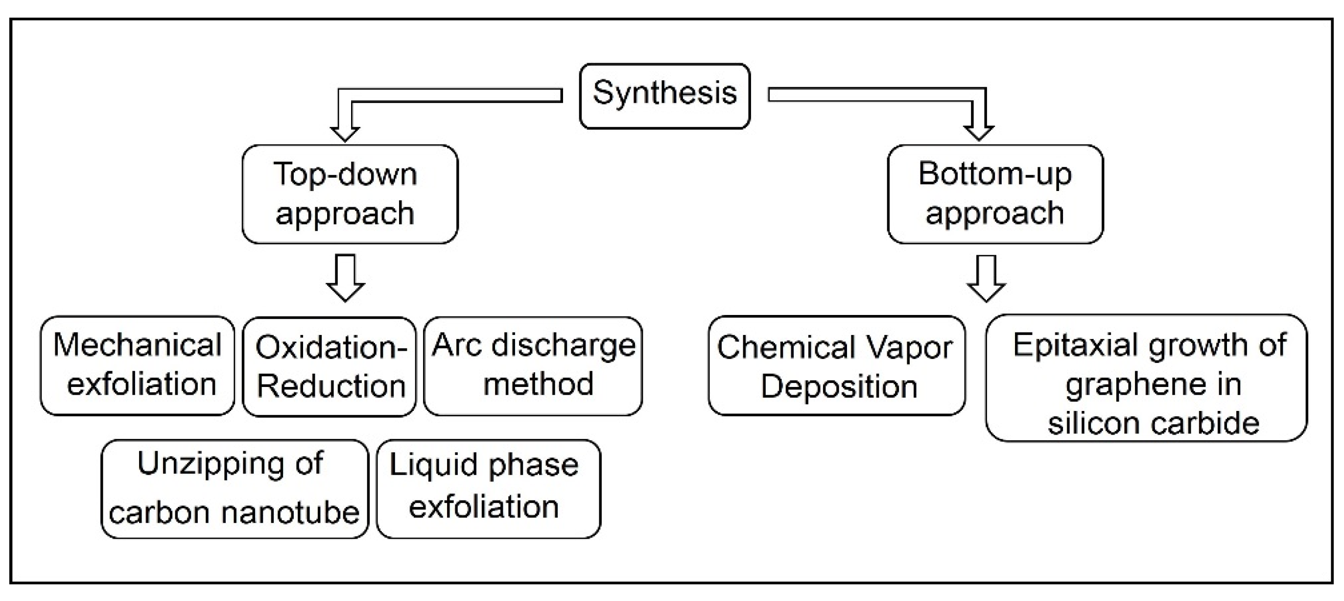 Carbon 07 00076 g003