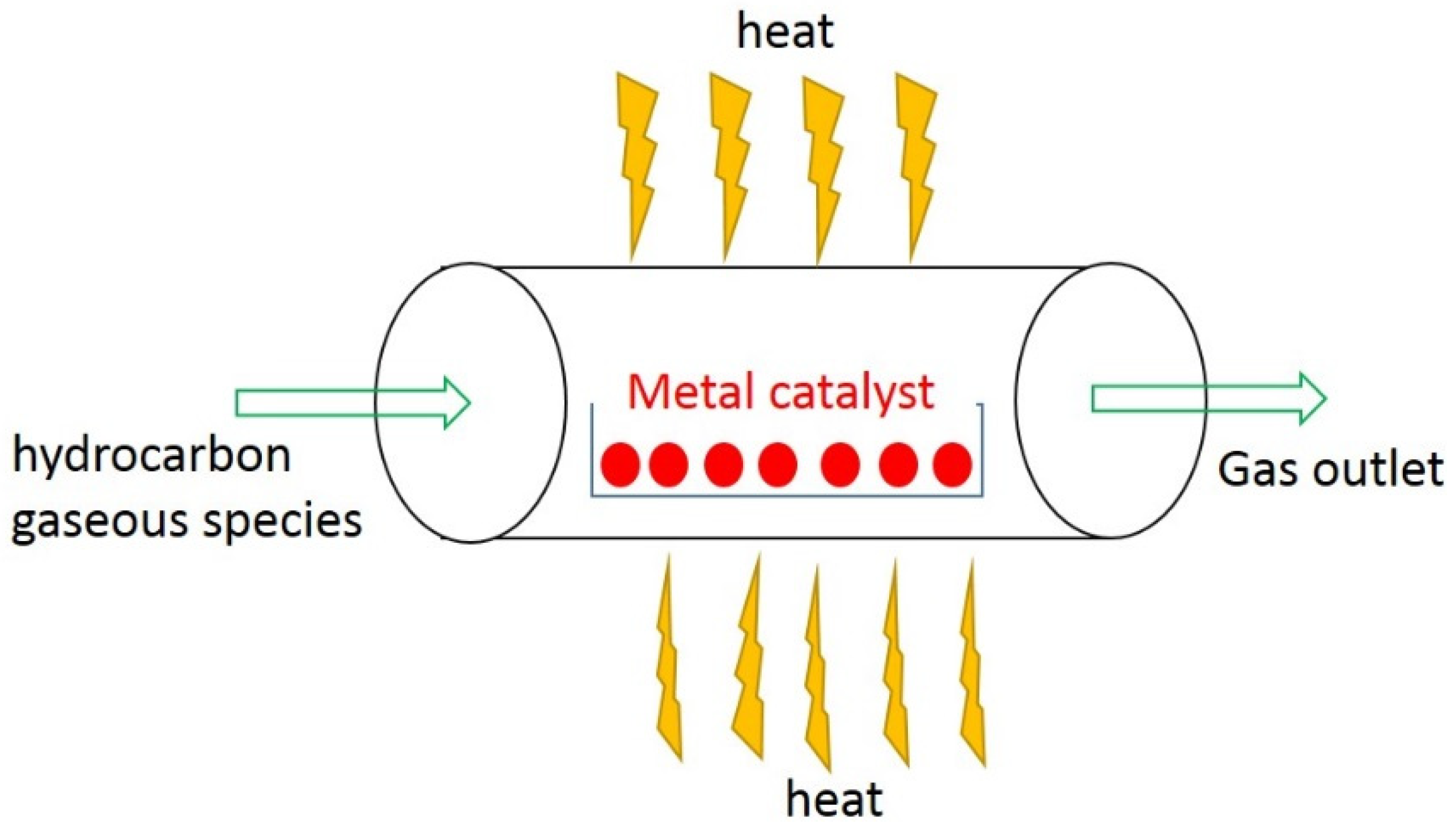 Carbon 07 00076 g005
