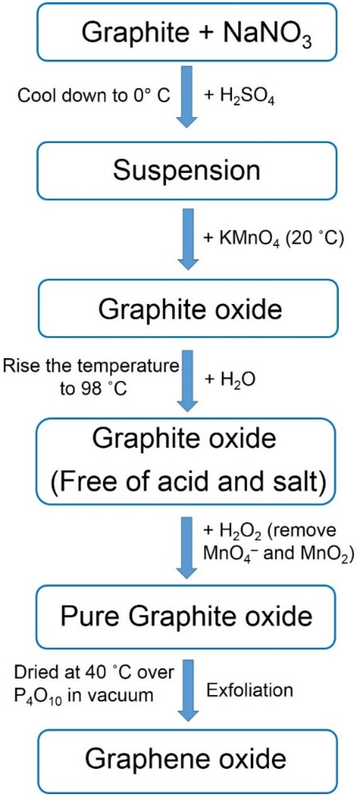Carbon 07 00076 g006