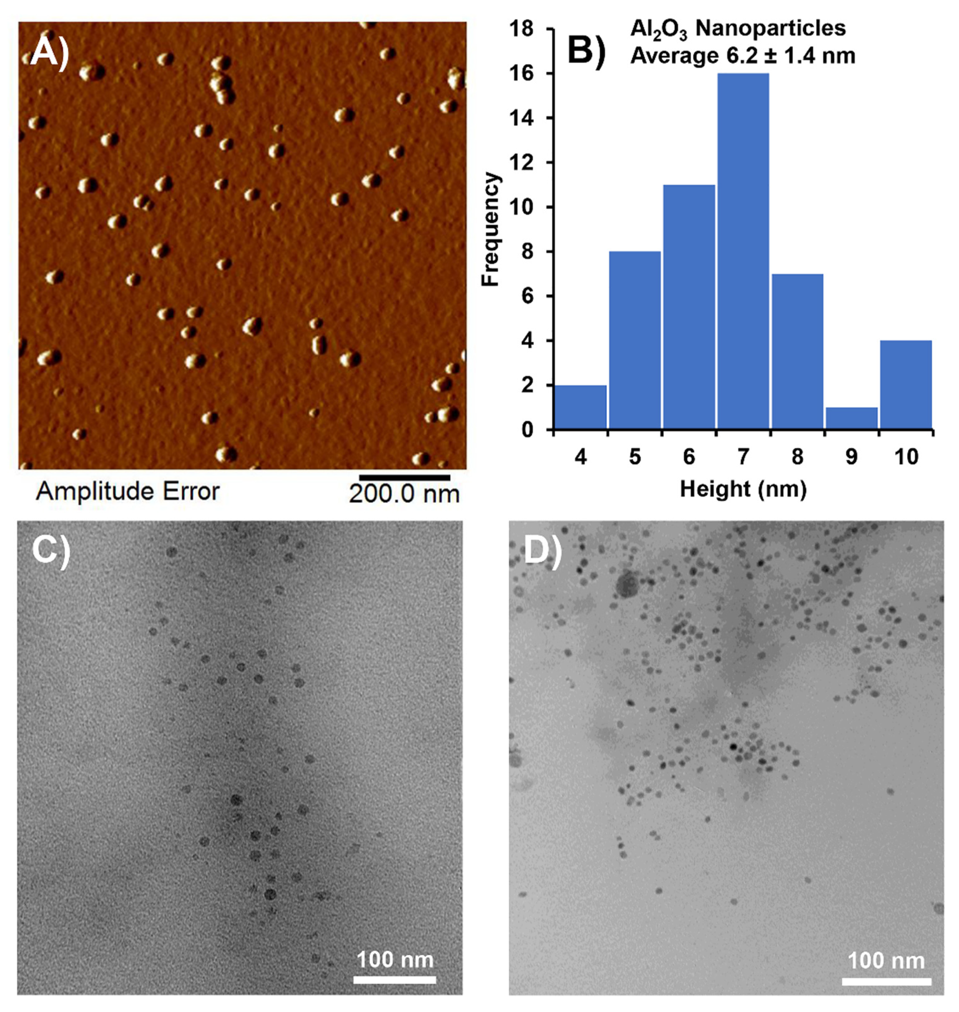 Carbon 07 00079 g002 Carbon 07 00079 g002