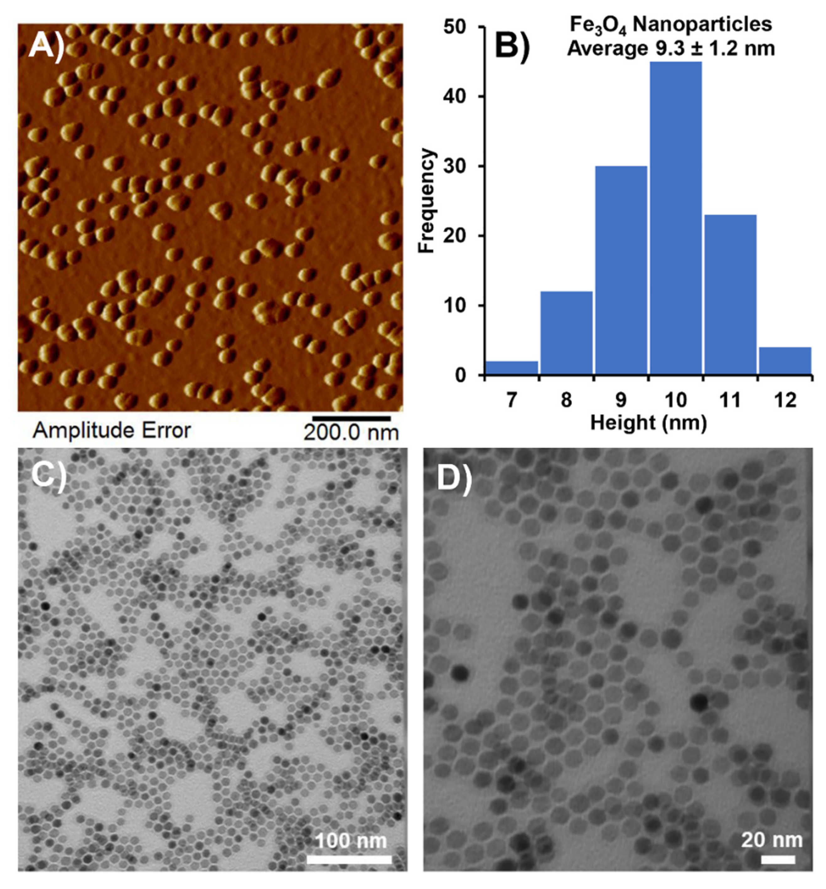 Carbon 07 00079 g003 Carbon 07 00079 g003