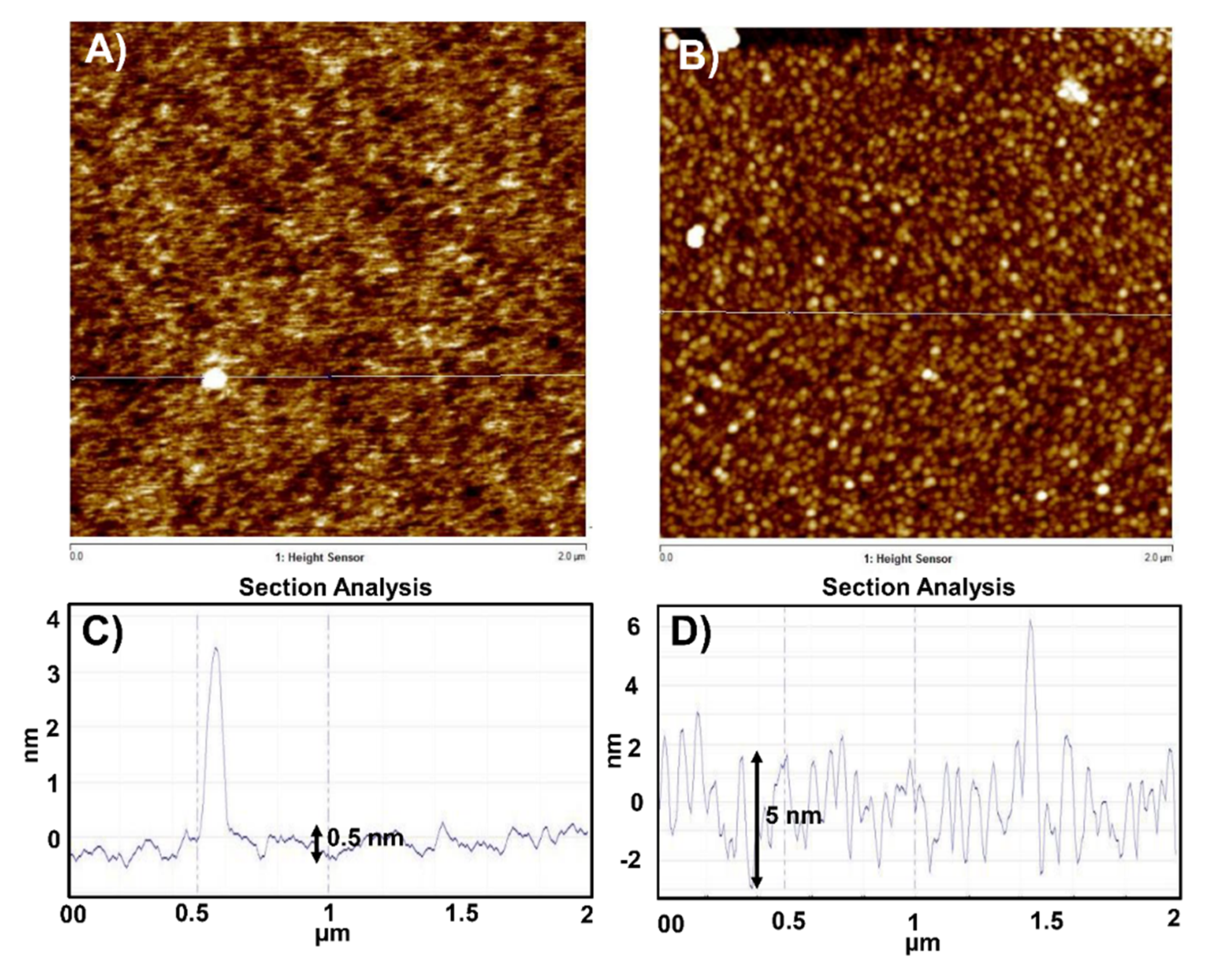 Carbon 07 00079 g004 Carbon 07 00079 g004