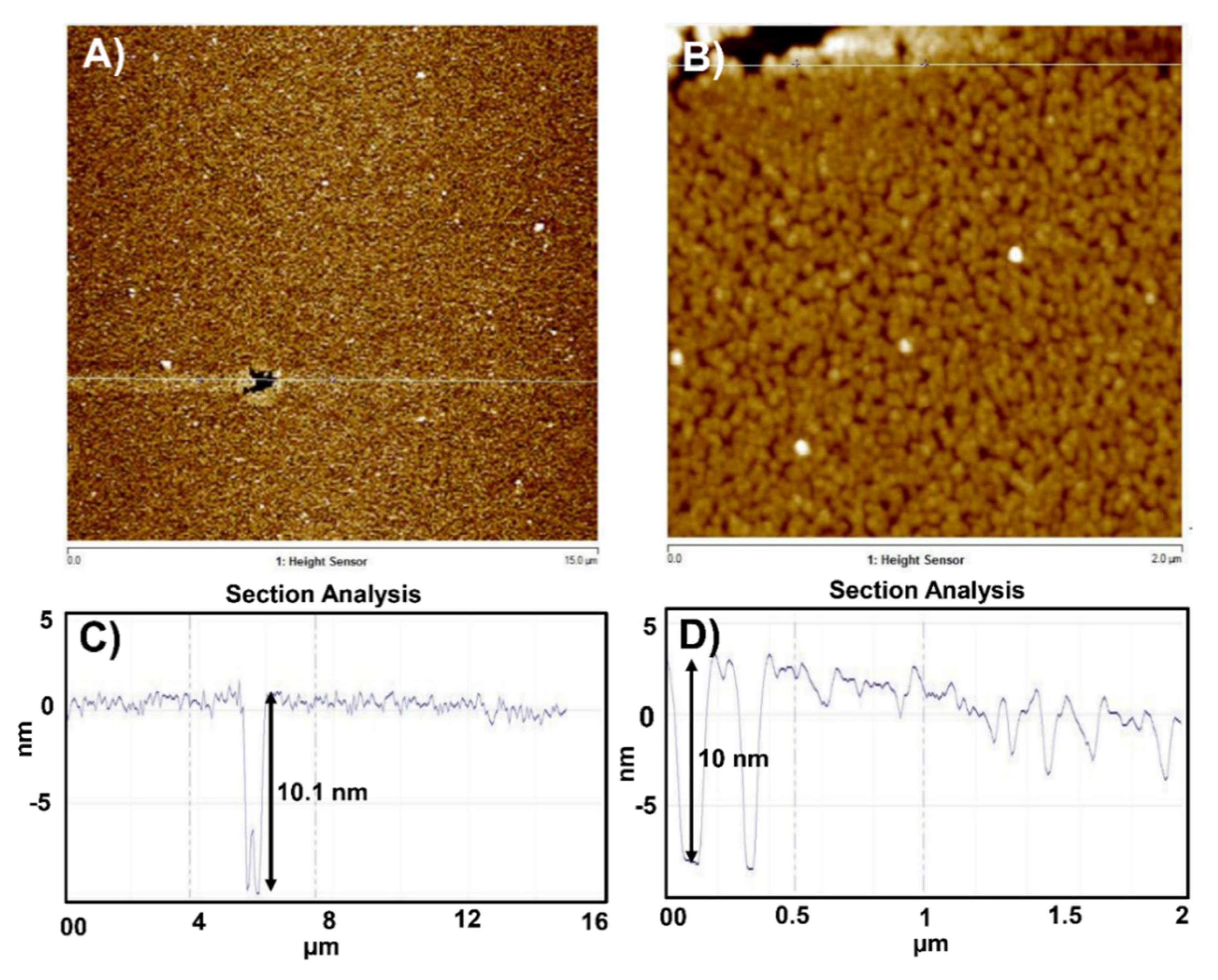 Carbon 07 00079 g005 Carbon 07 00079 g005