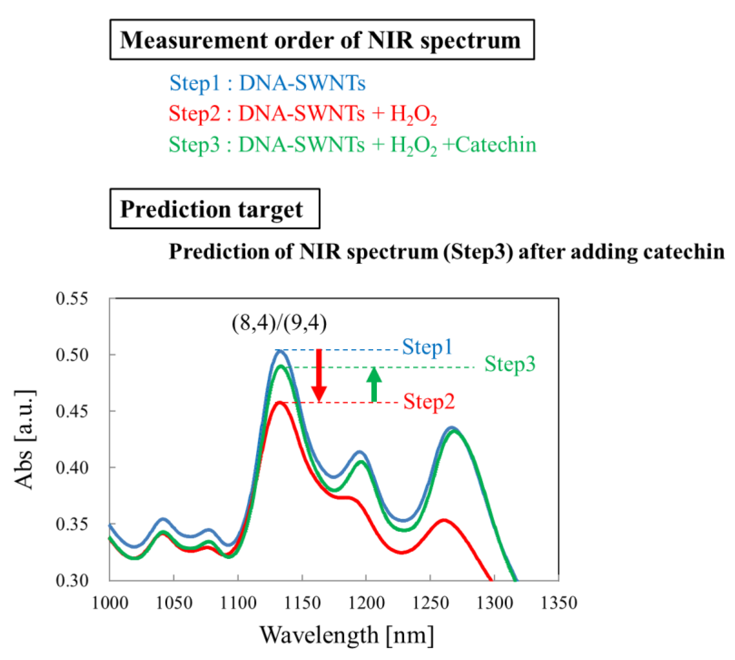 Carbon 07 00080 g001 Carbon 07 00080 g001