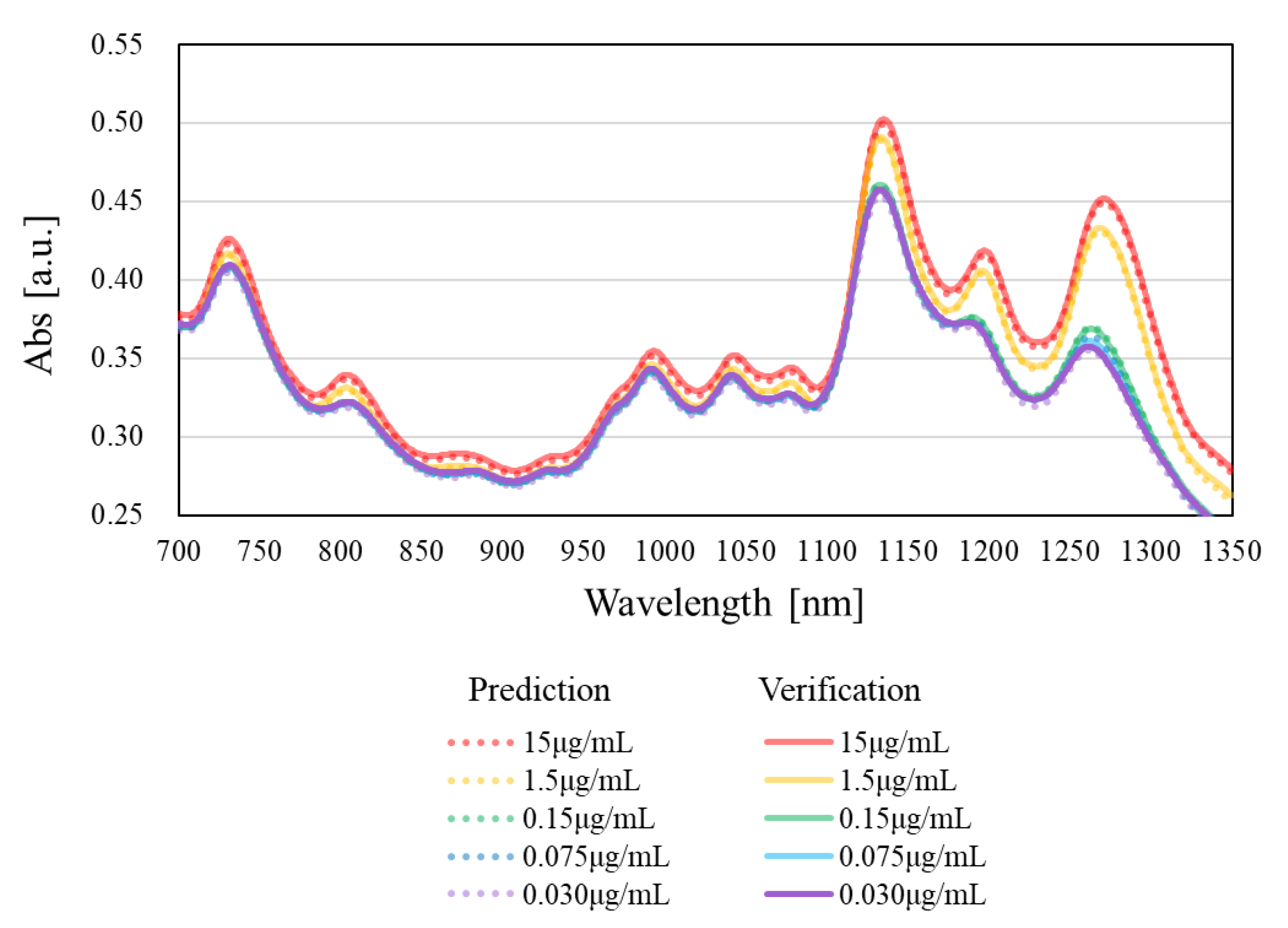 Carbon 07 00080 g003 Carbon 07 00080 g003