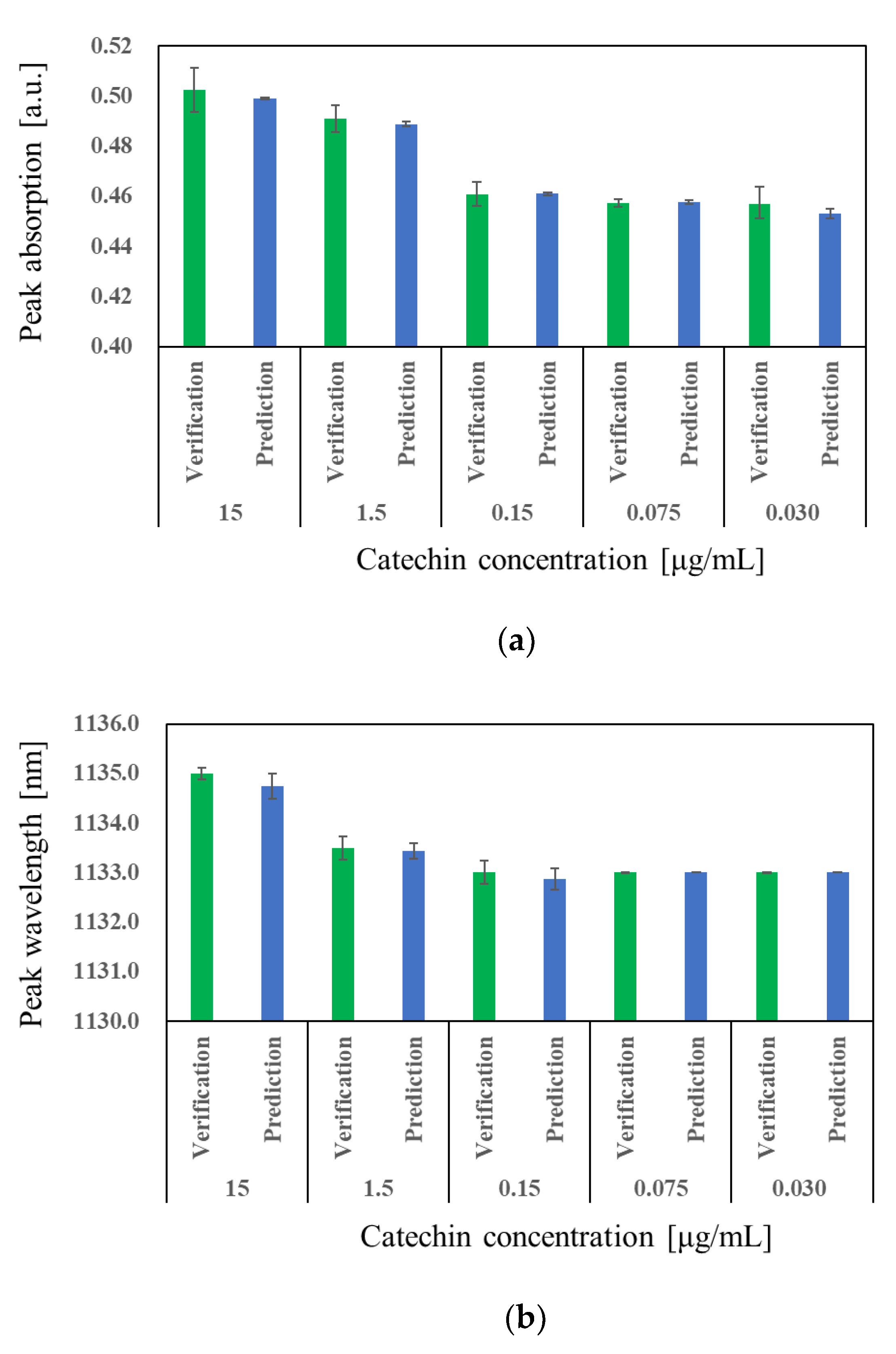 Carbon 07 00080 g004 Carbon 07 00080 g004