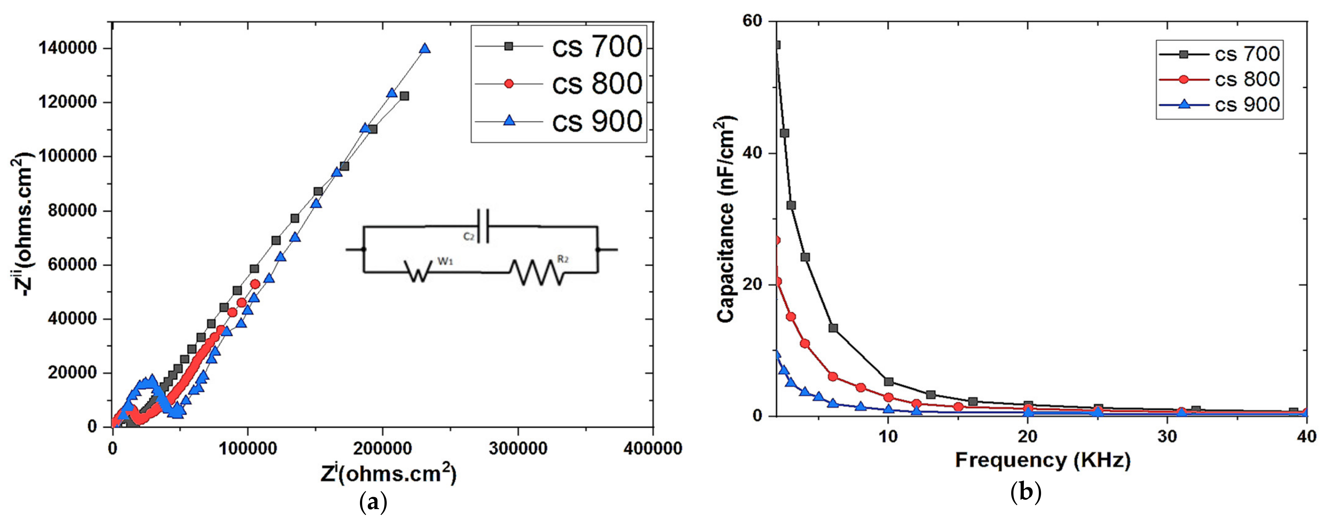 Carbon 07 00082 g005