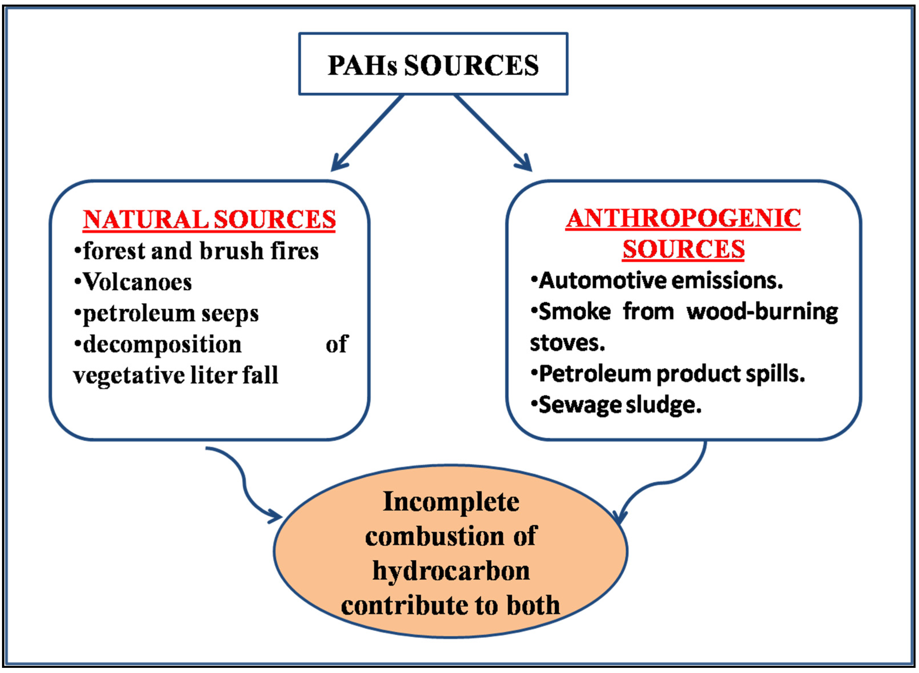 Carbon 07 00083 g001