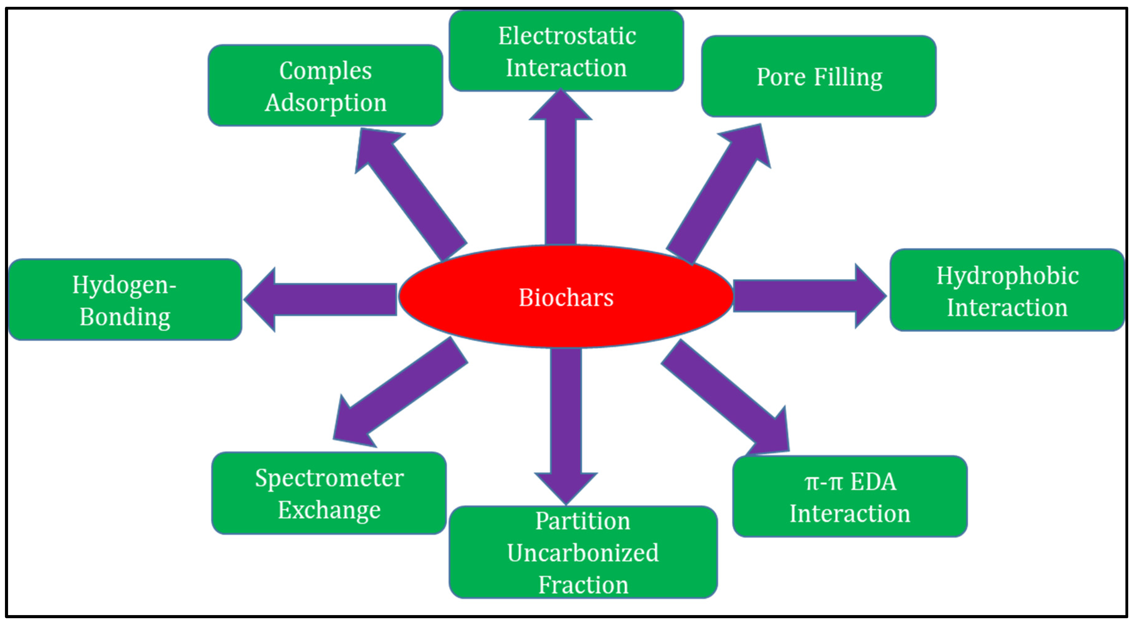 Carbon 07 00083 g002