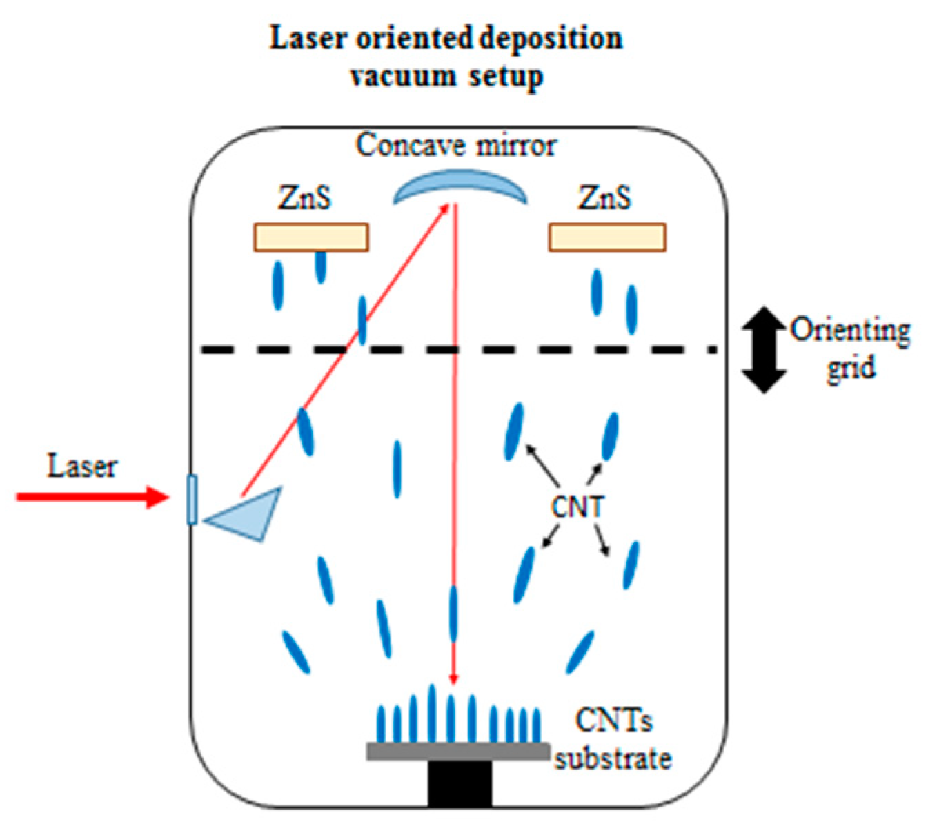 Carbon 07 00084 g001