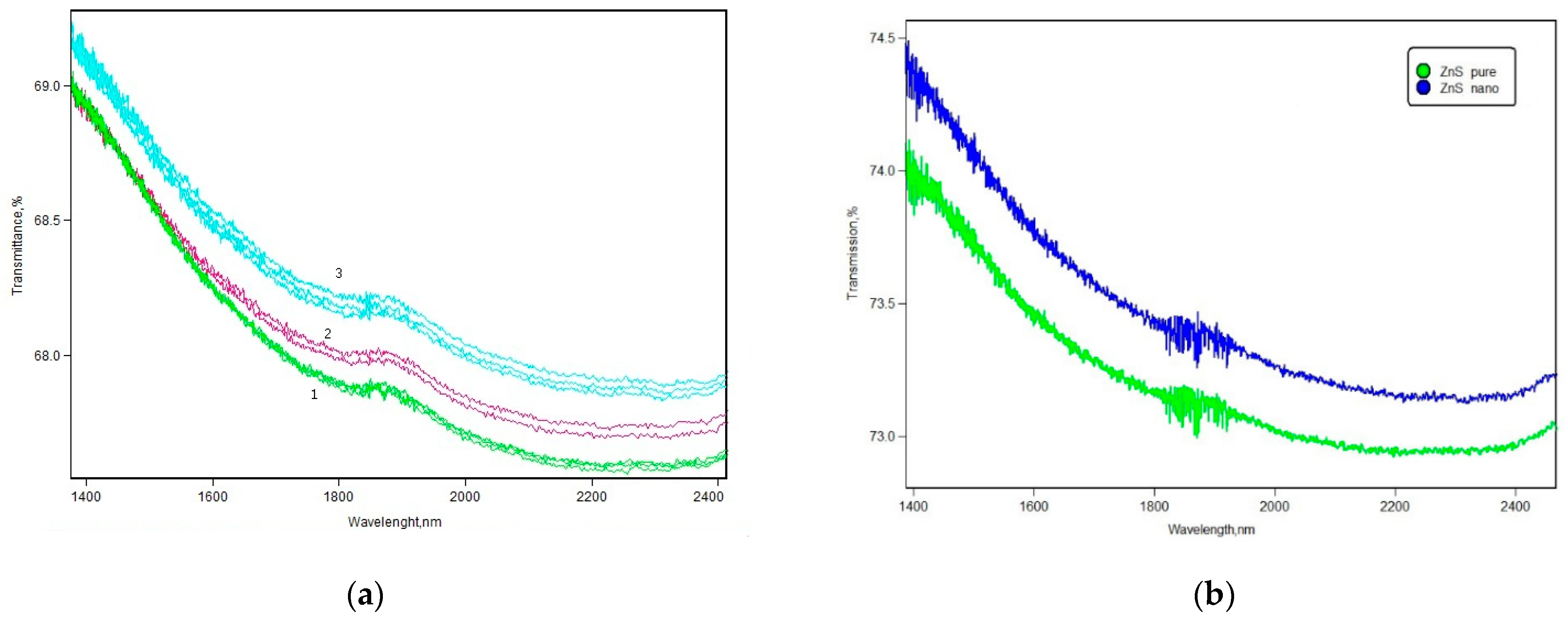 Carbon 07 00084 g003