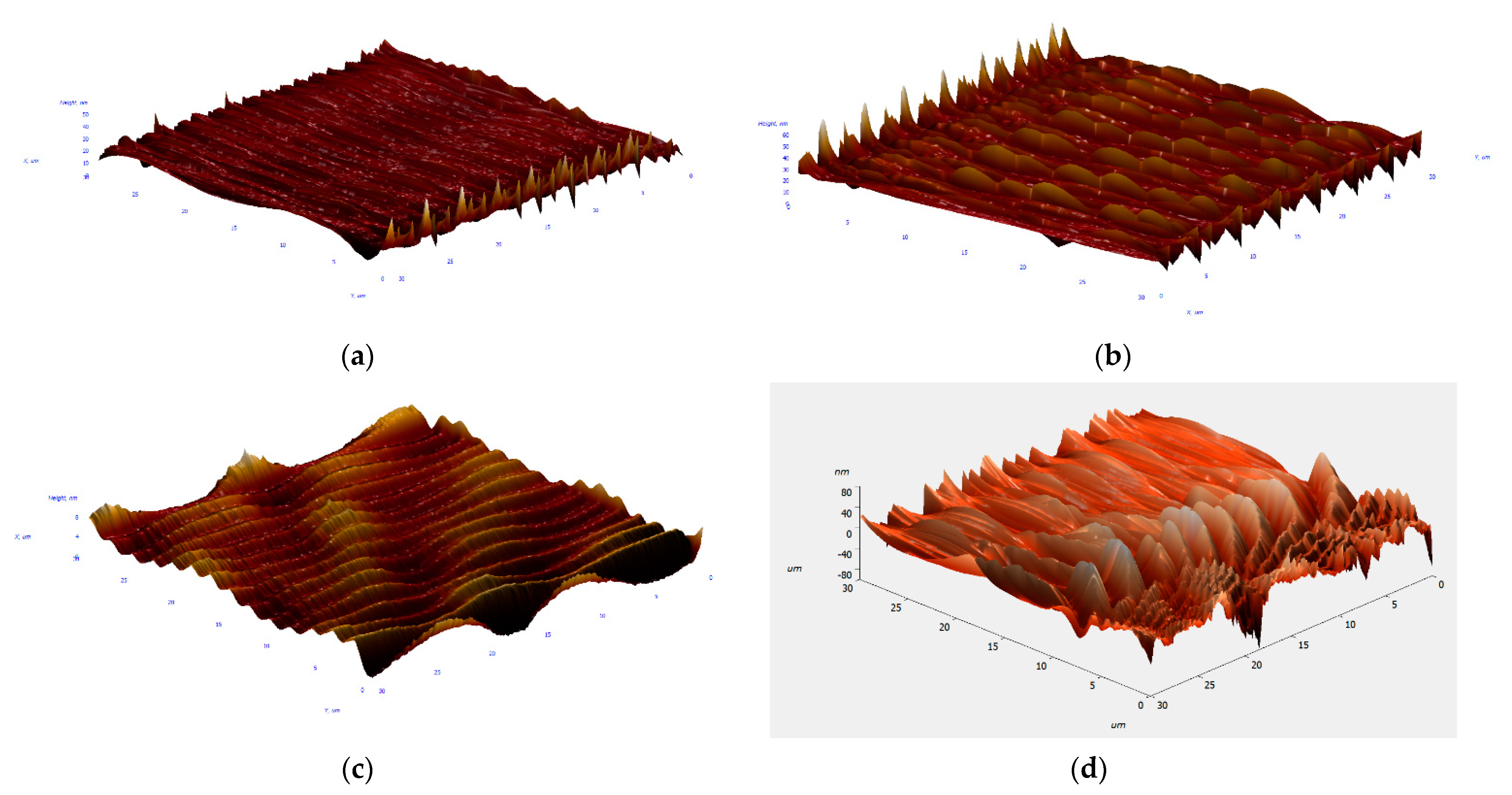 Carbon 07 00084 g005