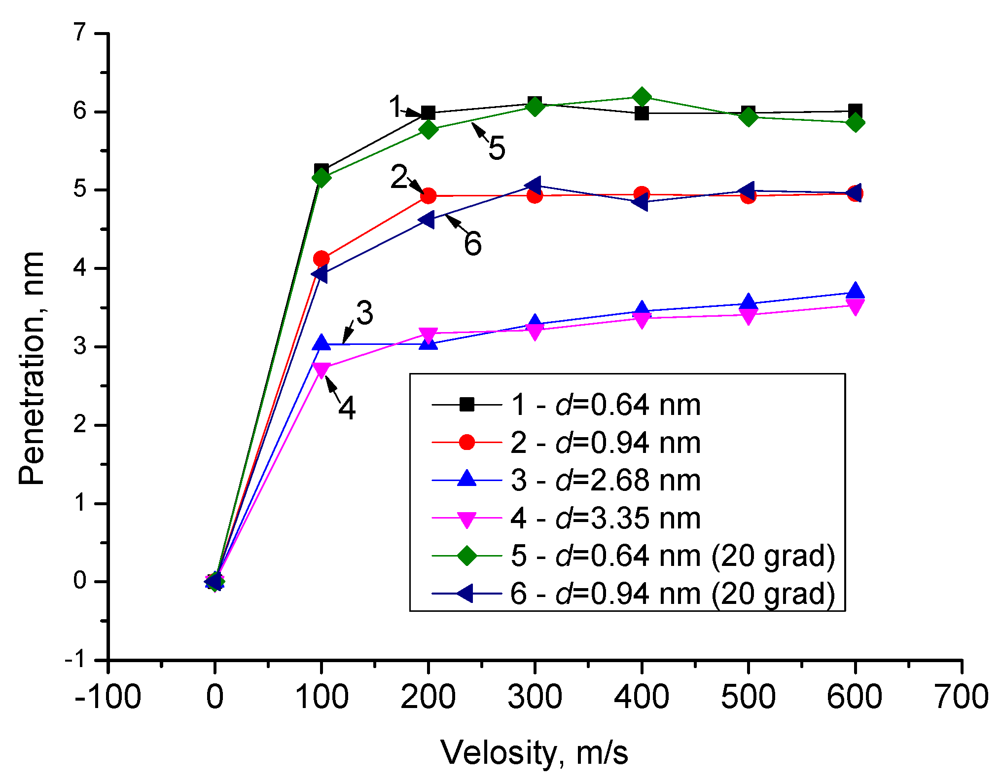 Carbon 07 00084 g006