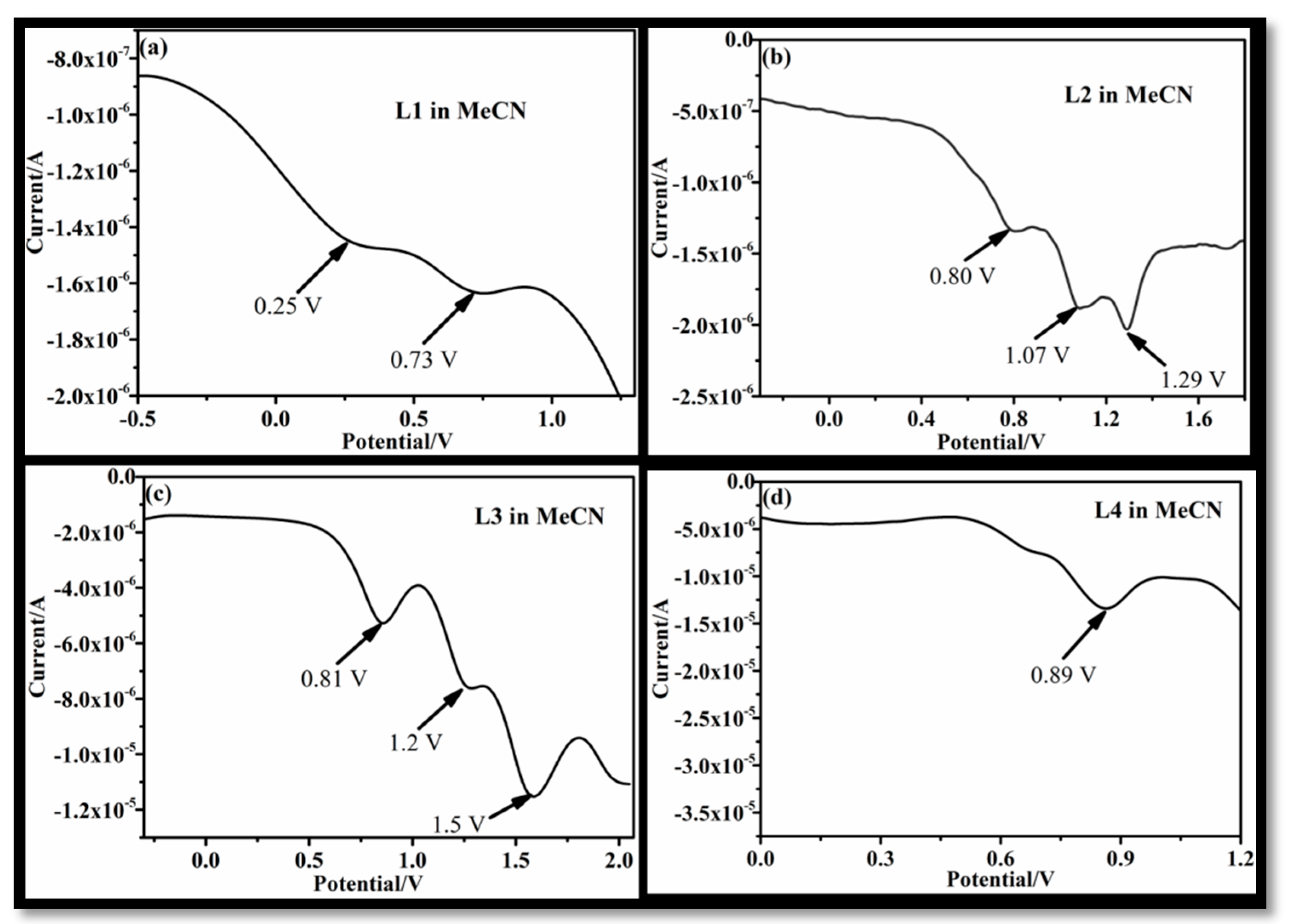 Carbon 07 00085 g001