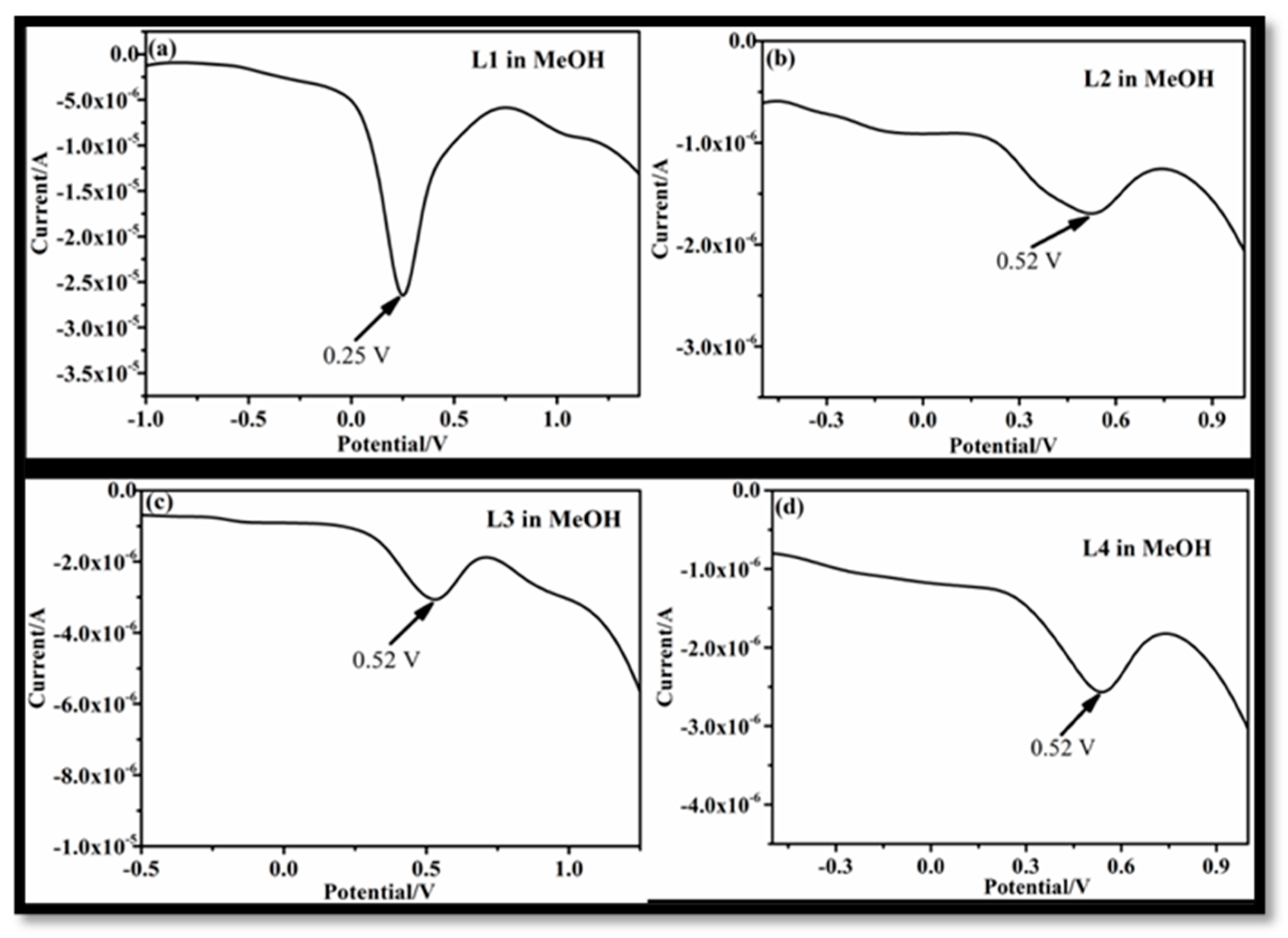 Carbon 07 00085 g002