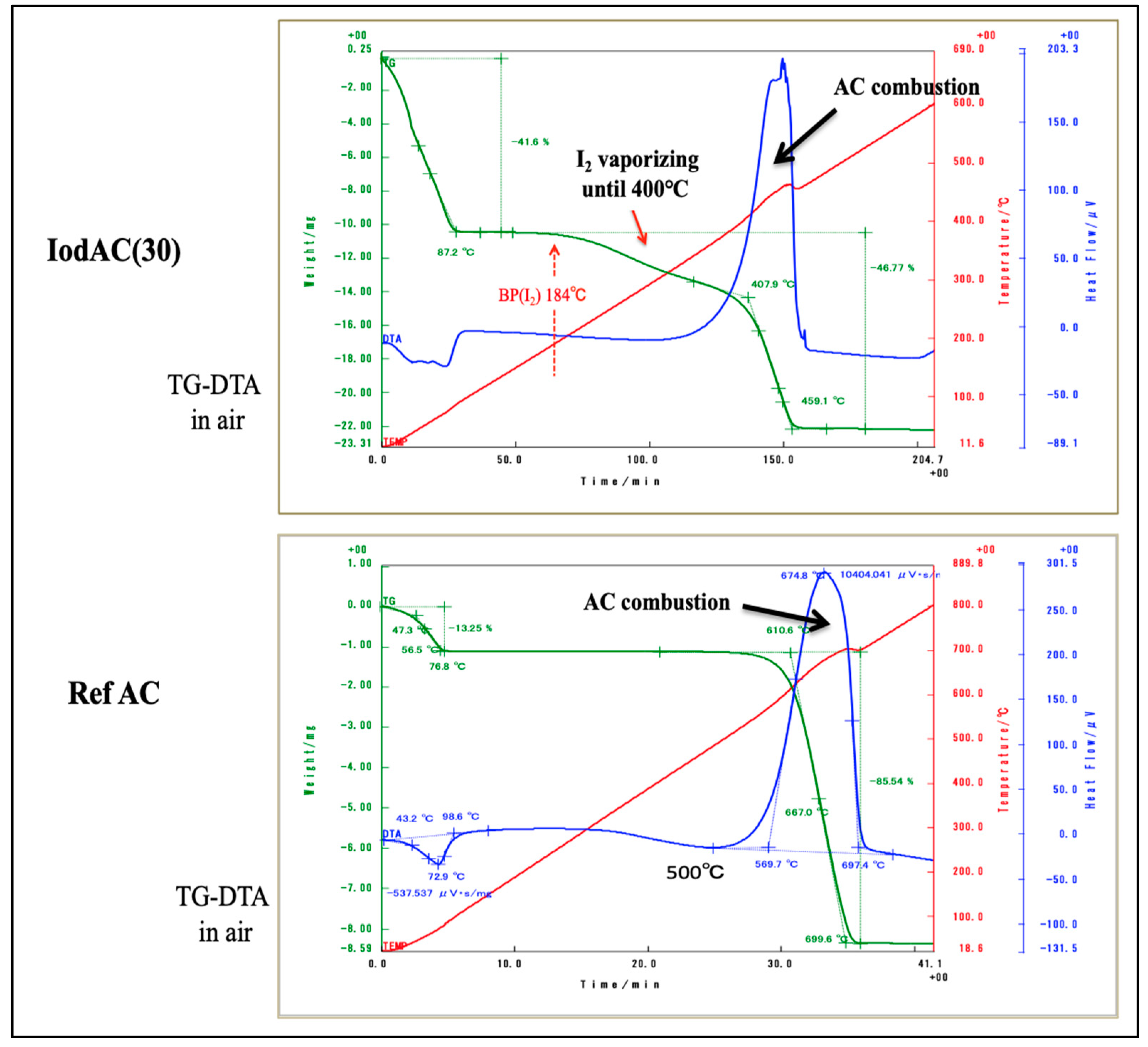 Carbon 07 00086 g002