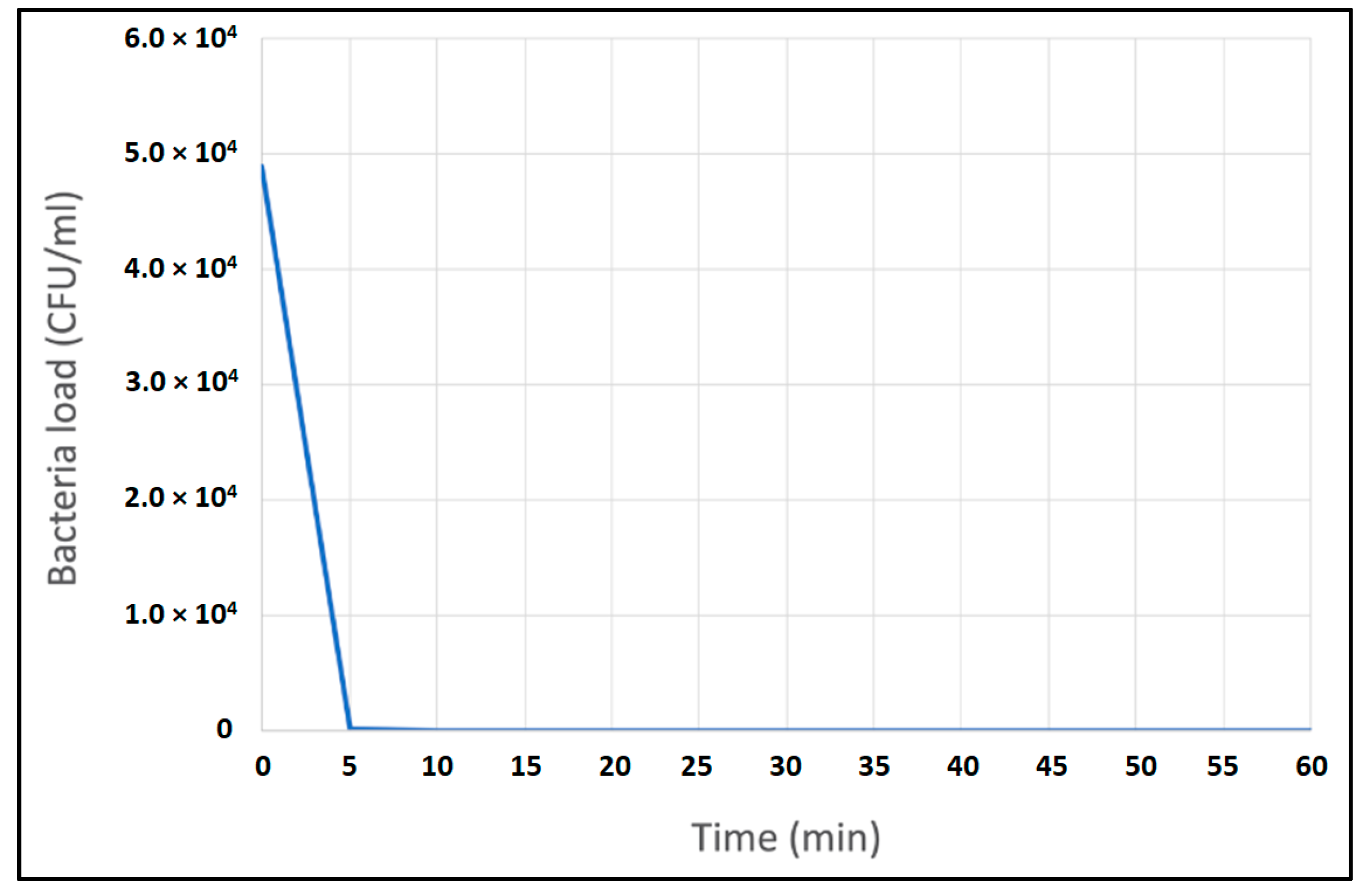 Carbon 07 00086 g009