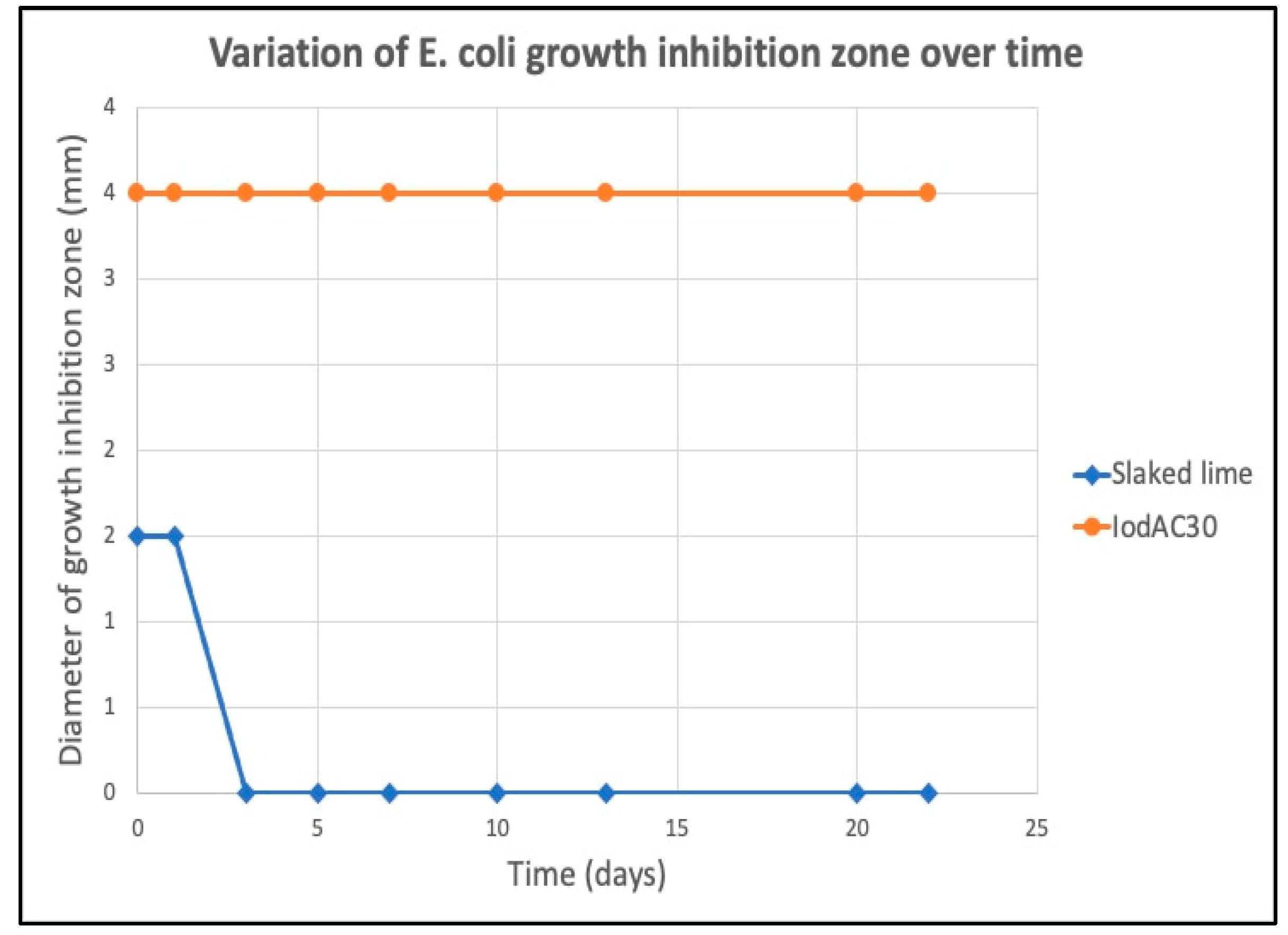 Carbon 07 00086 g011
