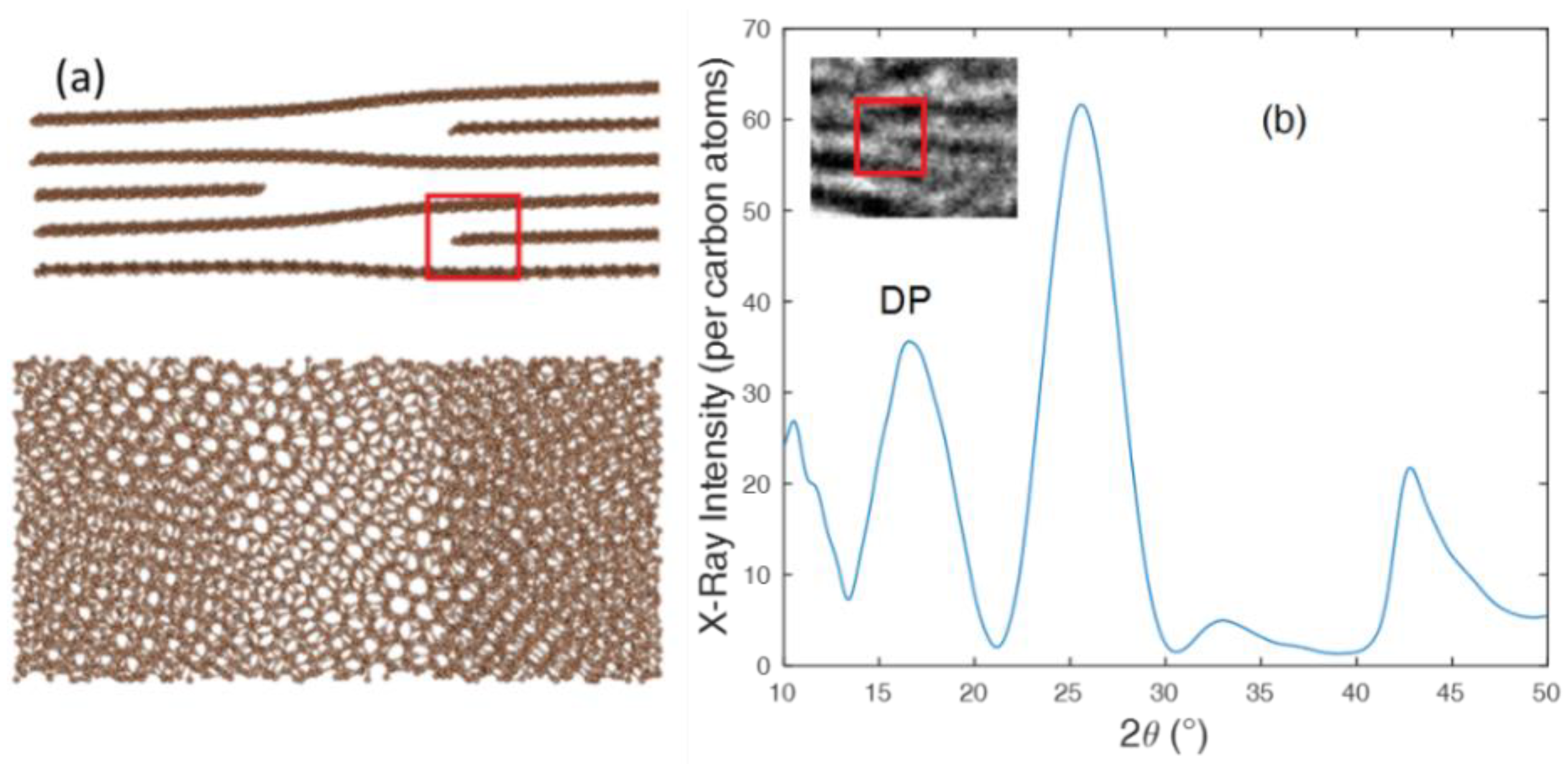 Carbon 08 00004 g002