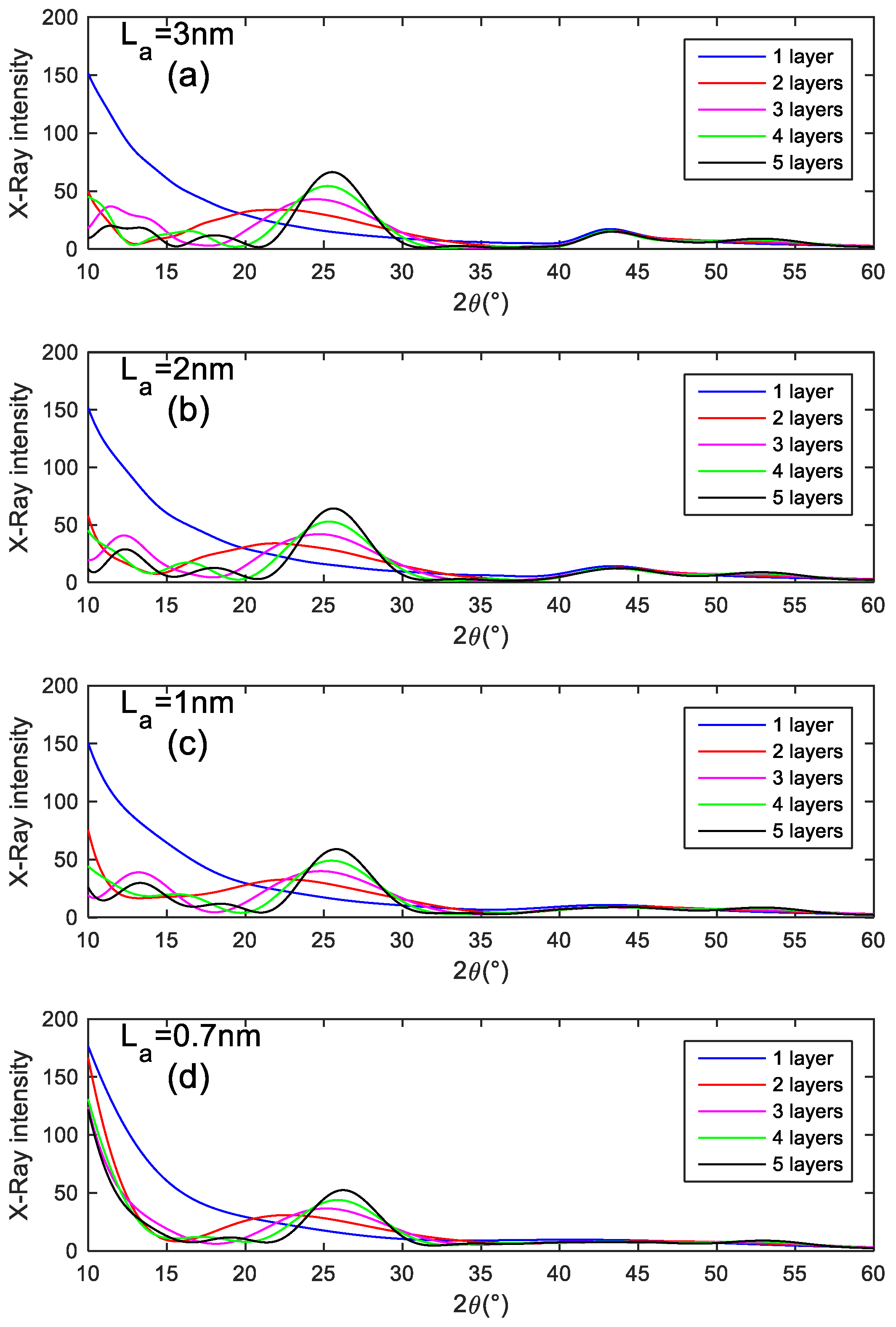Carbon 08 00004 g003