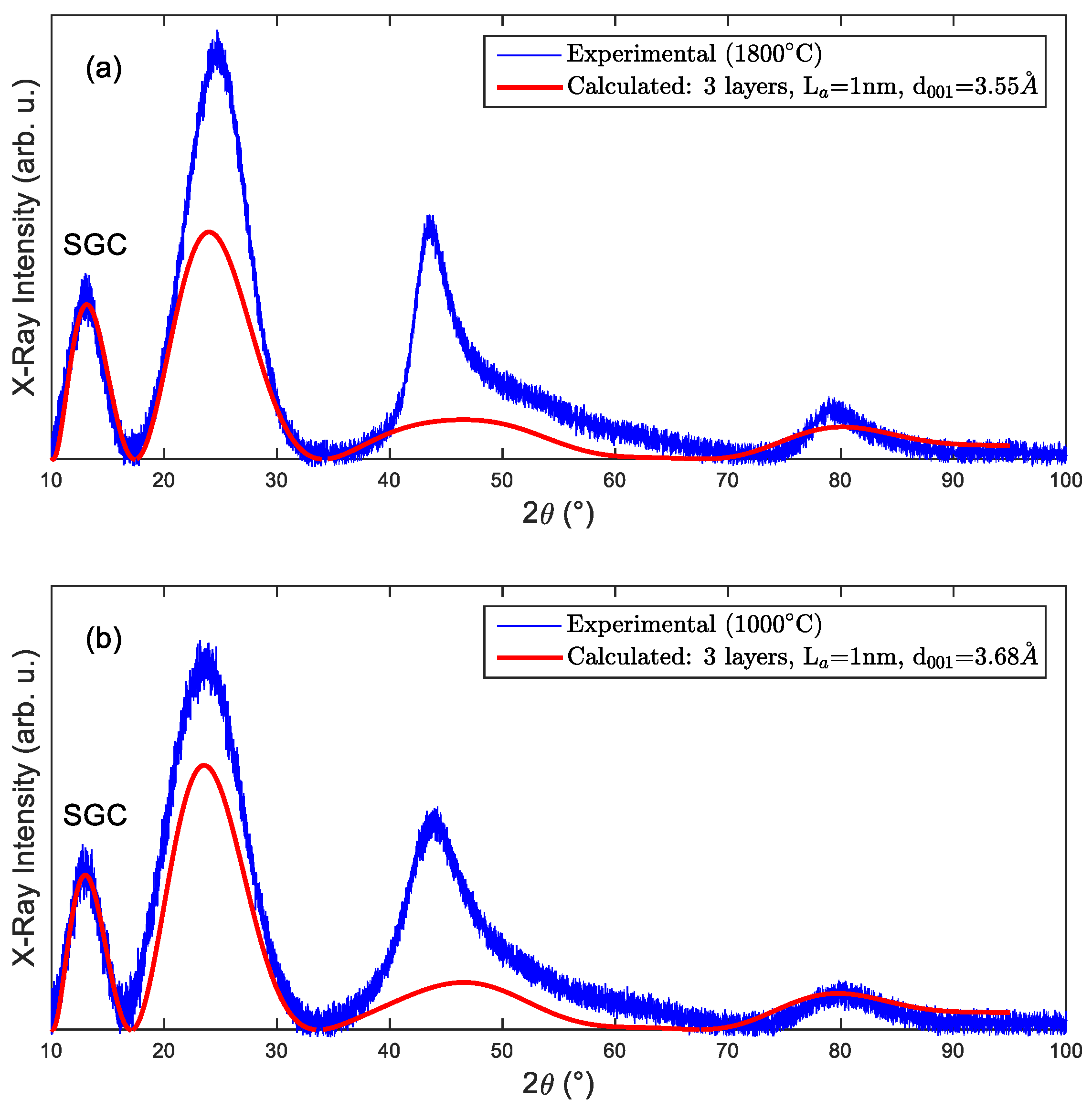 Carbon 08 00004 g004