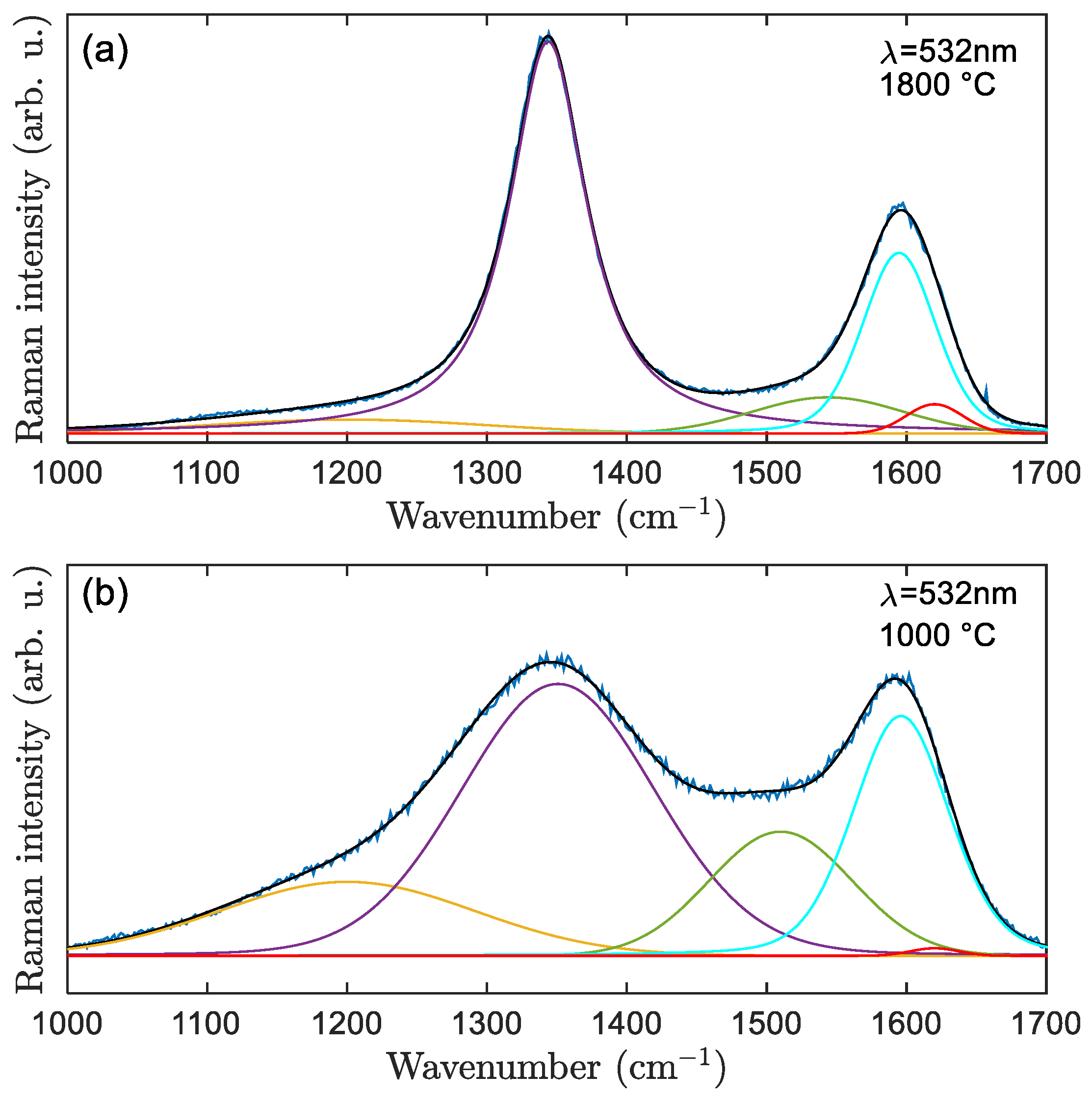 Carbon 08 00004 g006