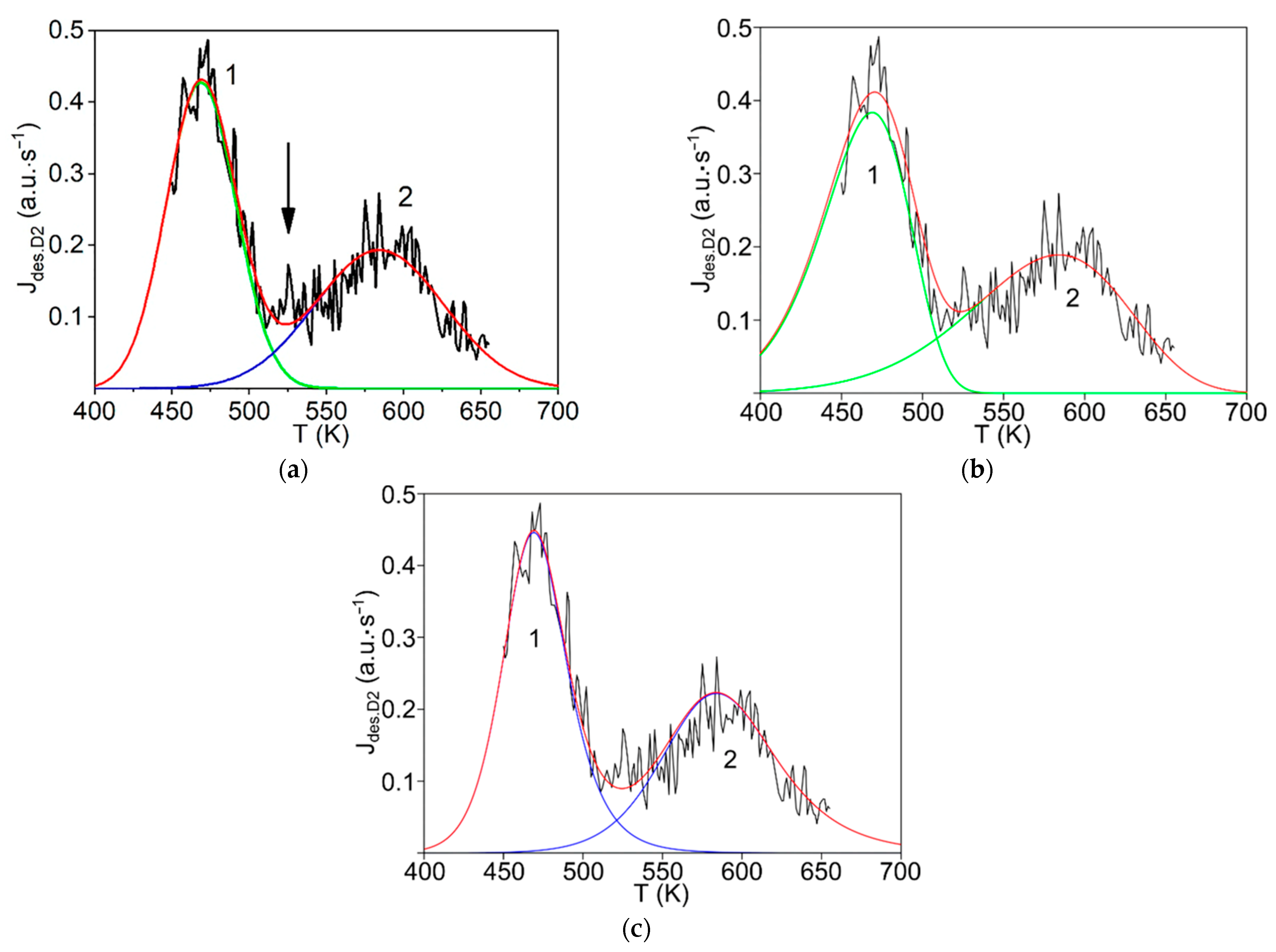 Carbon 08 00006 g002