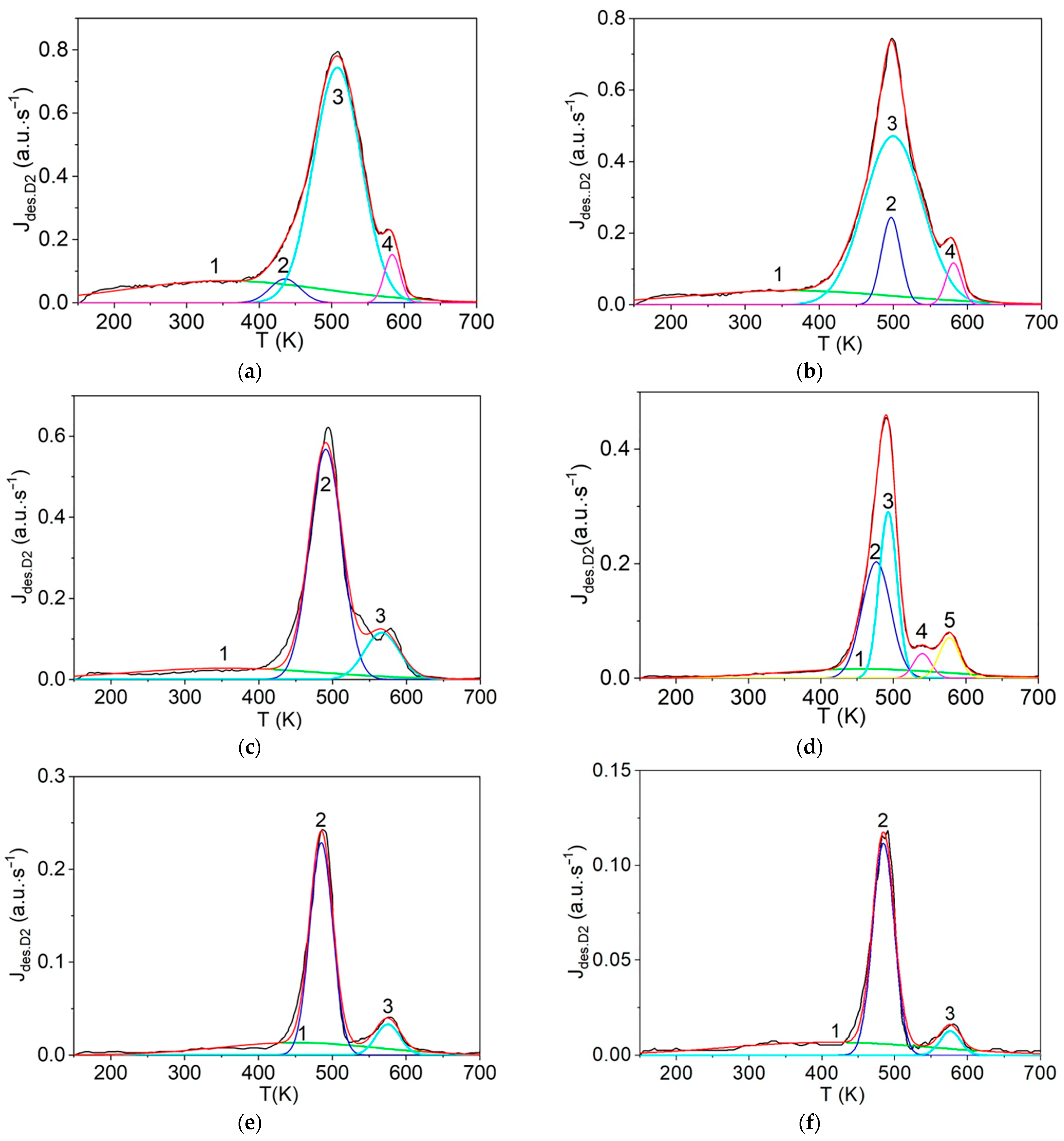 Carbon 08 00006 g003