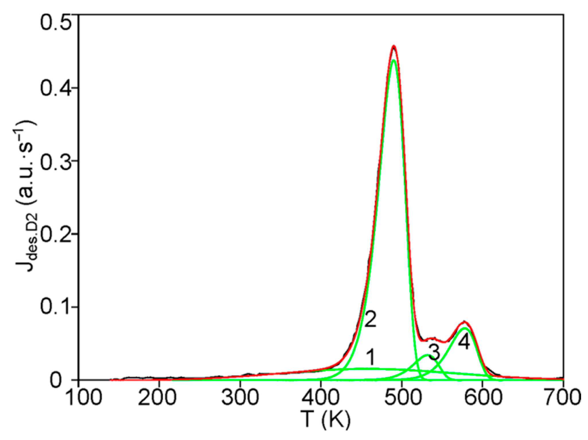 Carbon 08 00006 g004