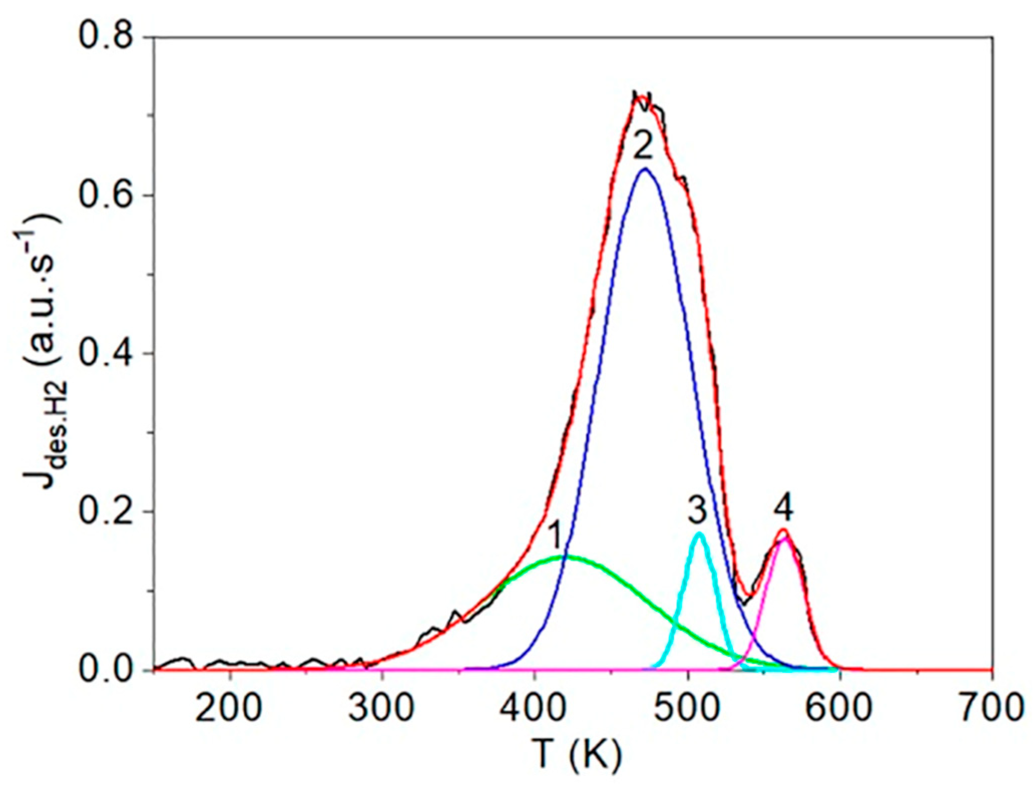 Carbon 08 00006 g005