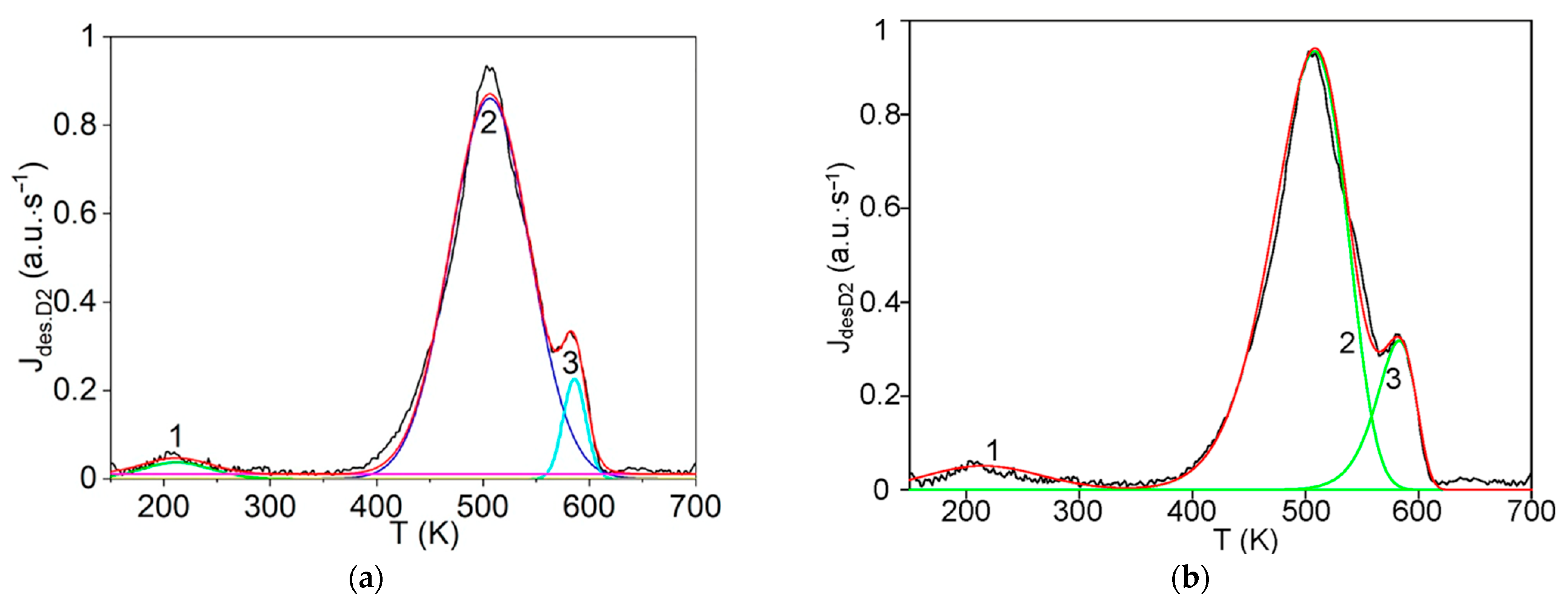 Carbon 08 00006 g006