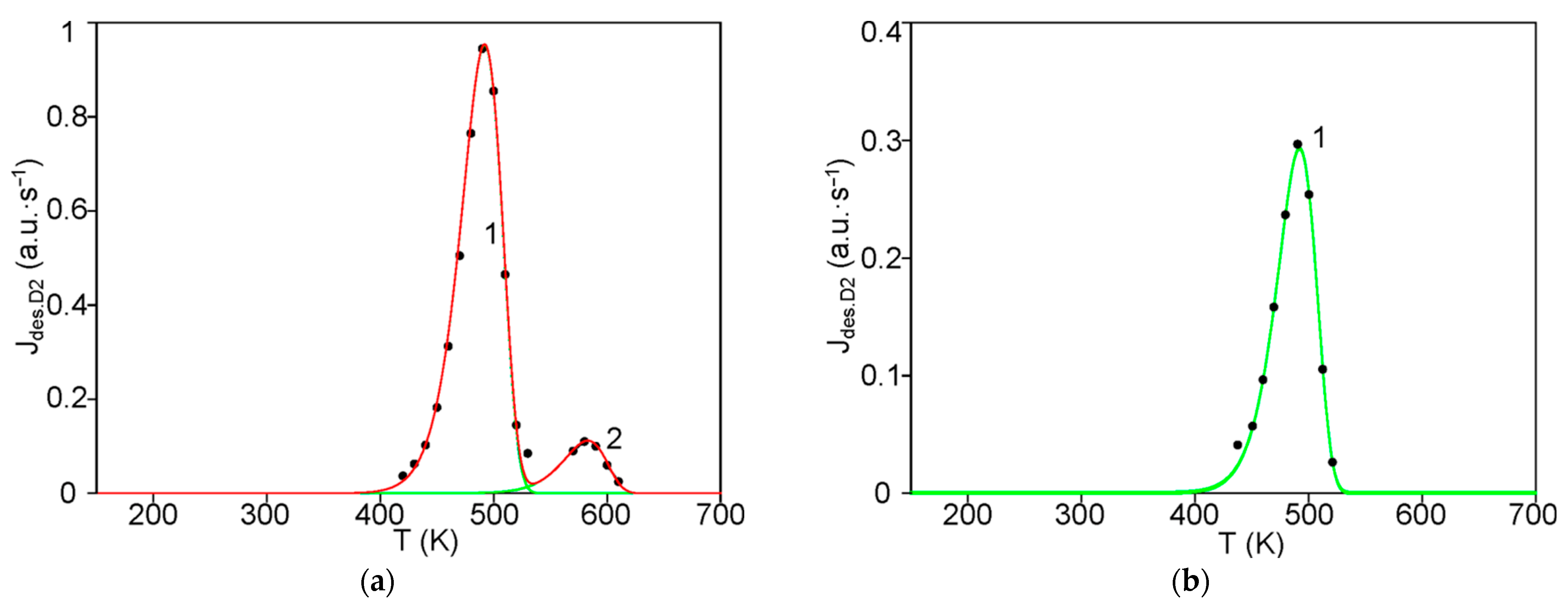 Carbon 08 00006 g007