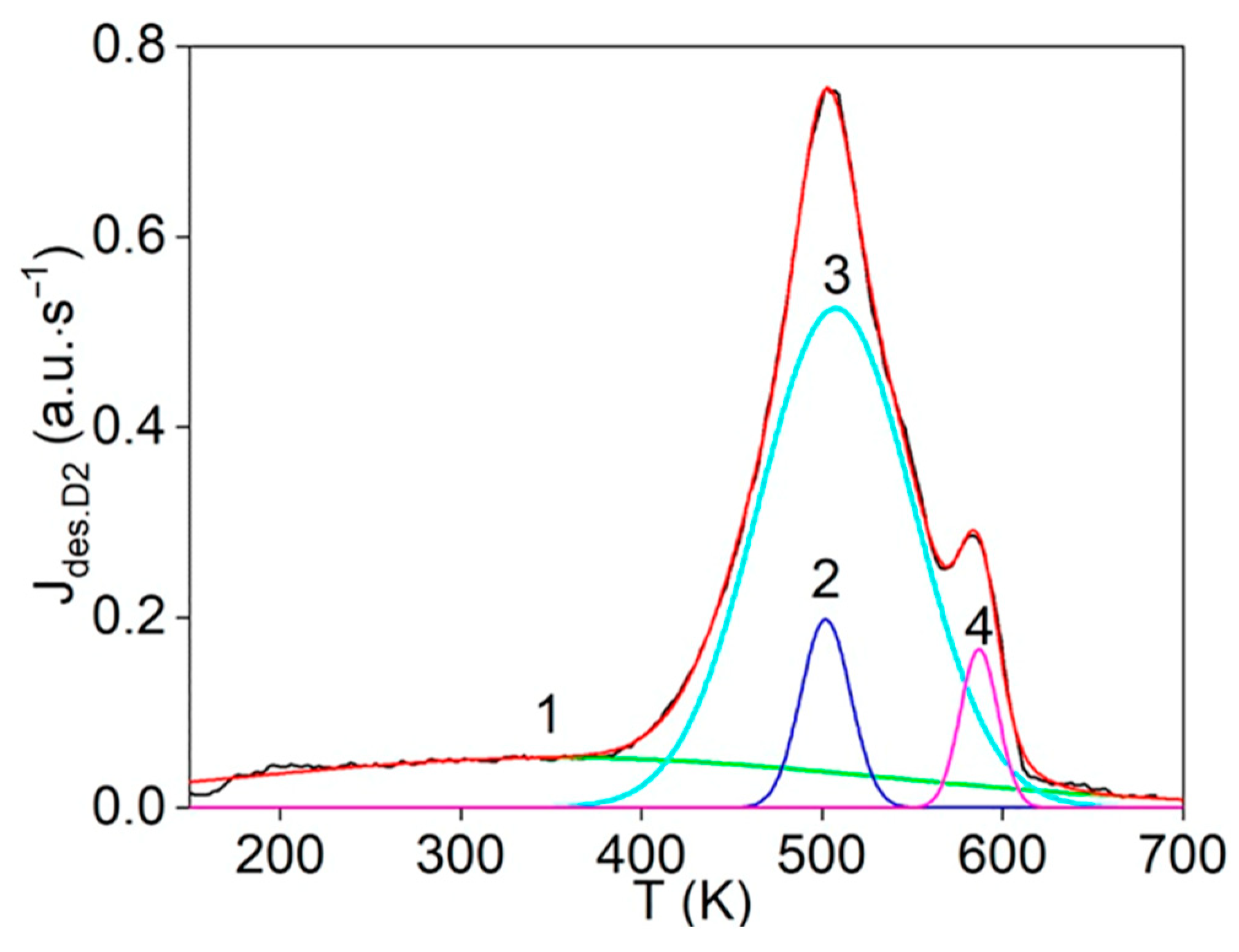 Carbon 08 00006 g008
