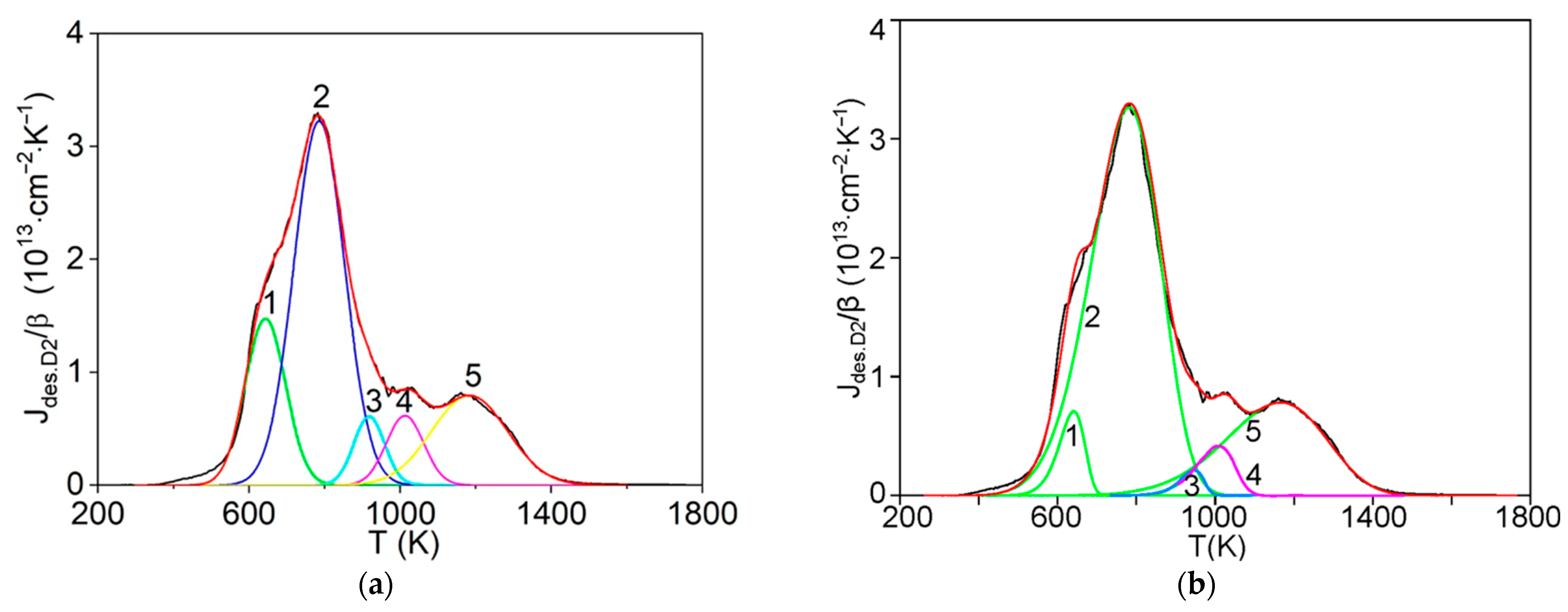 Carbon 08 00006 g009