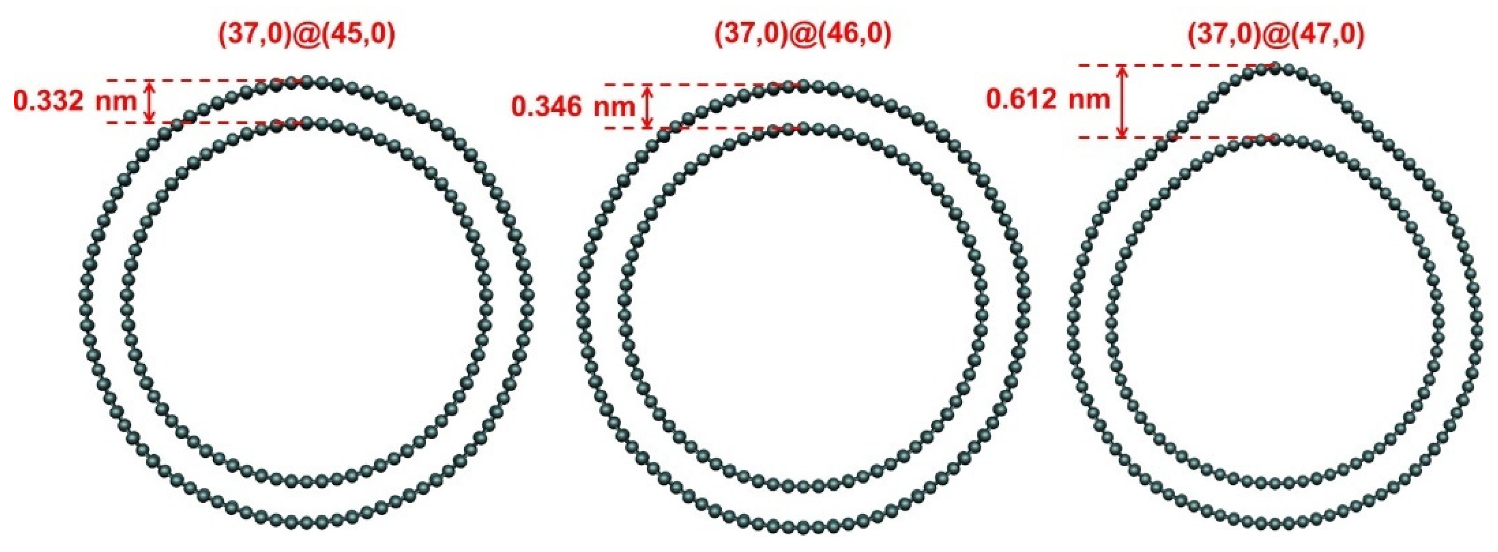 Carbon 08 00010 g009